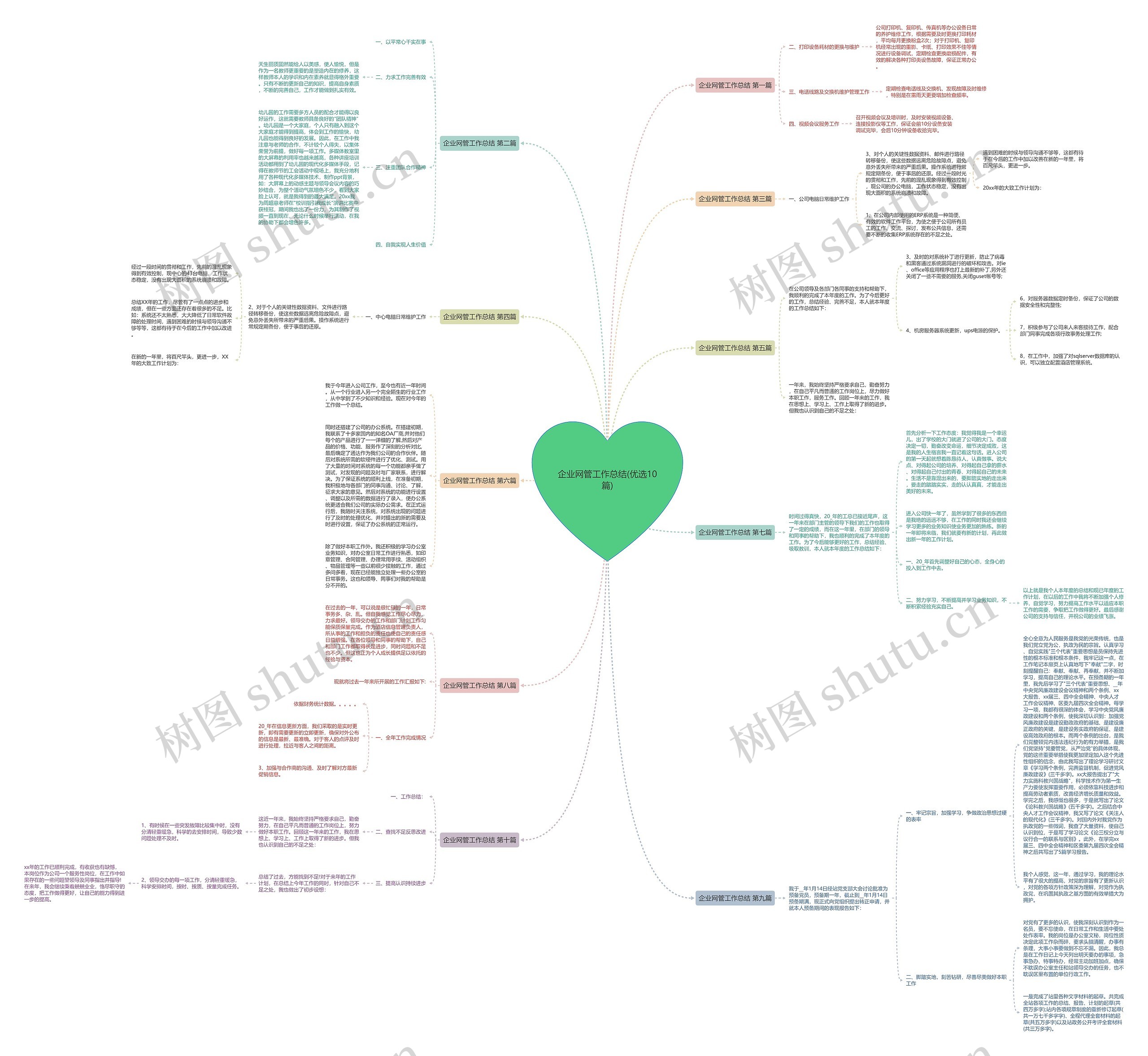 企业网管工作总结(优选10篇) 企业网管工作总结(优选10篇)