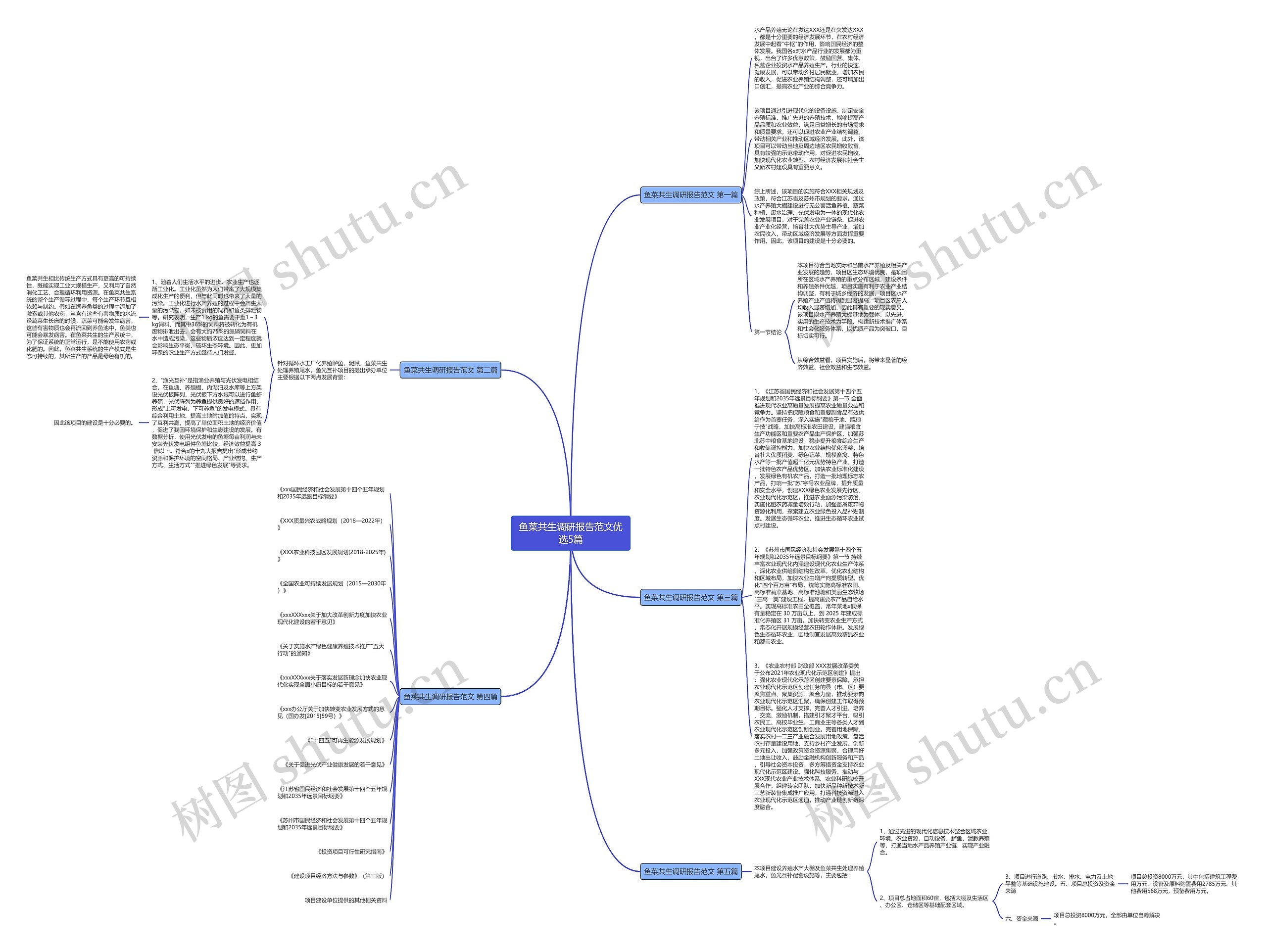 鱼菜共生调研报告范文优选5篇 鱼菜共生调研报告范文优选5篇