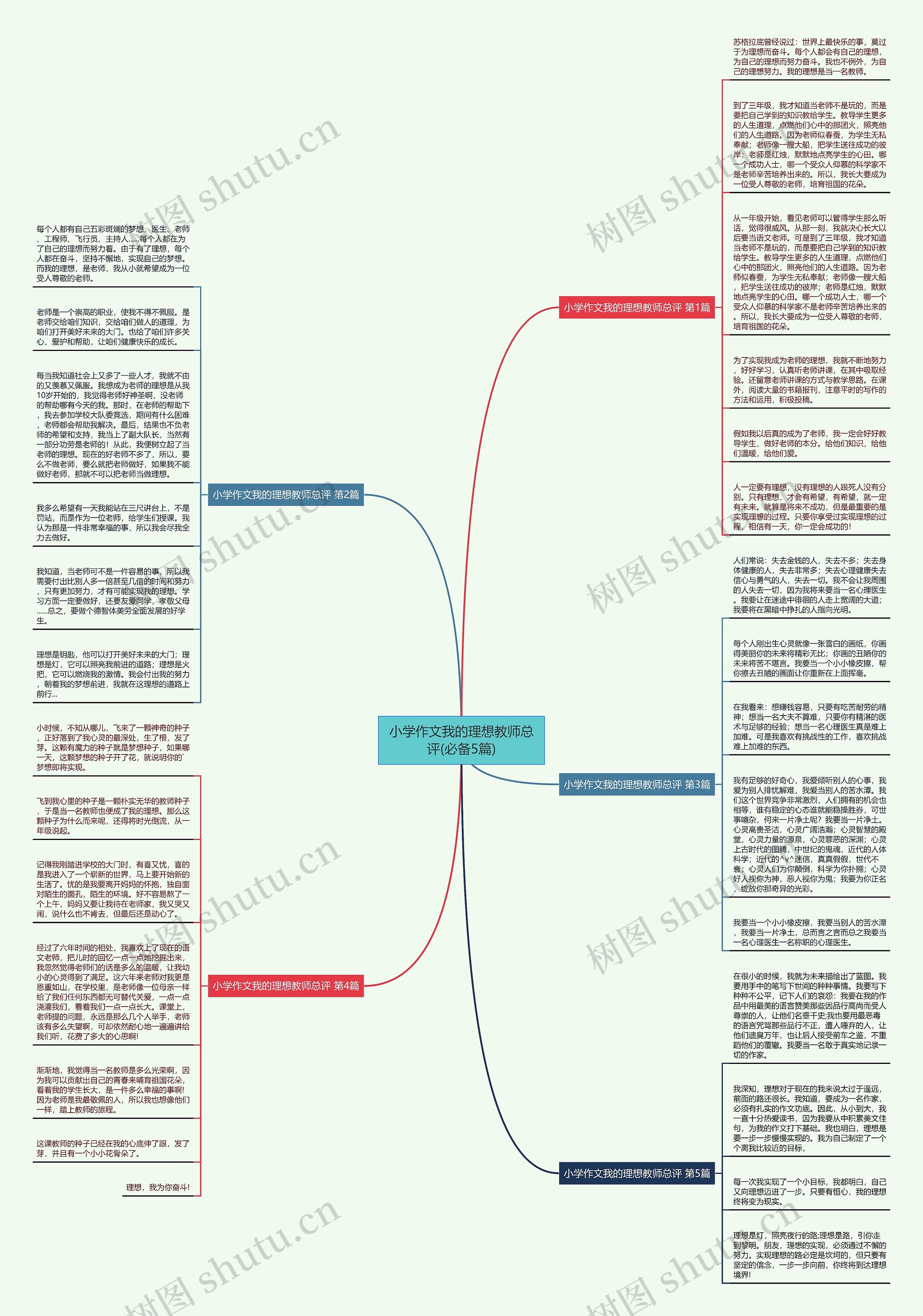 小学作文我的理想教师总评(必备5篇)思维导图