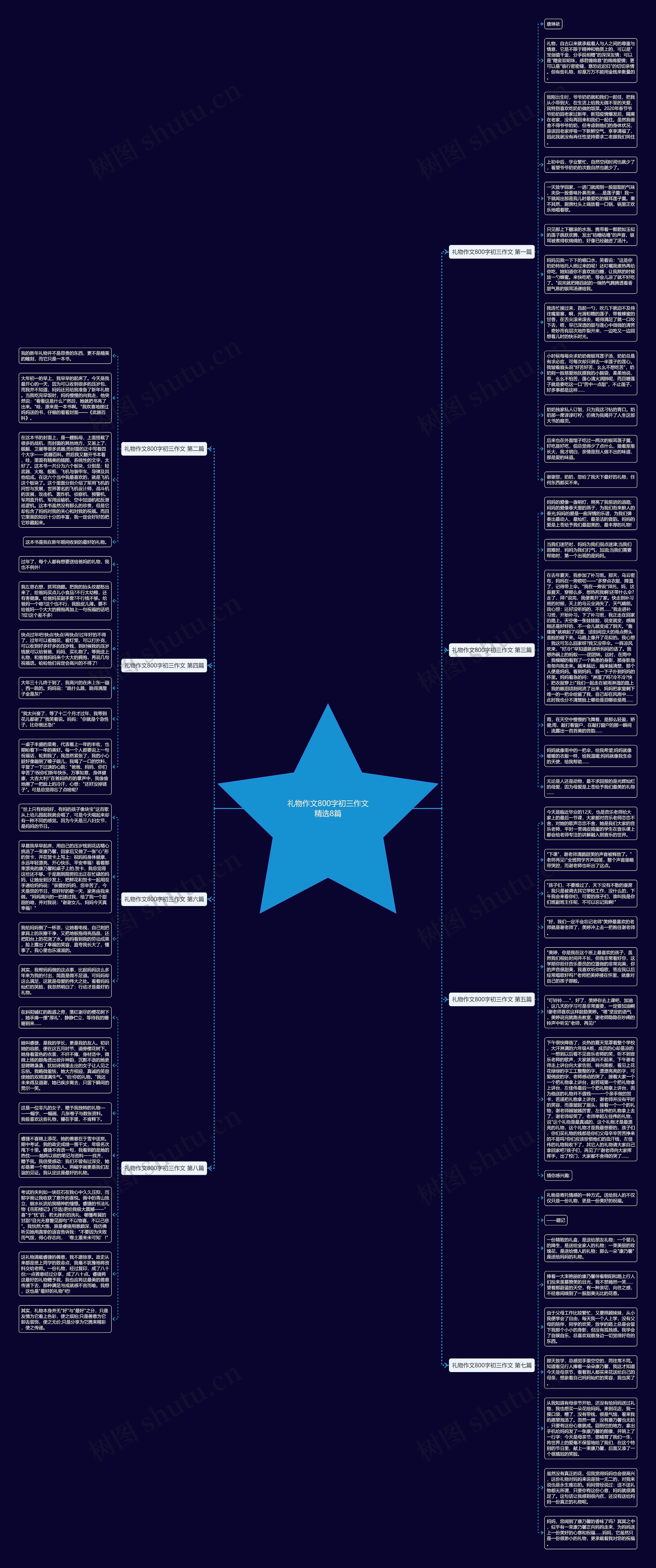 礼物作文800字初三作文精选8篇思维导图