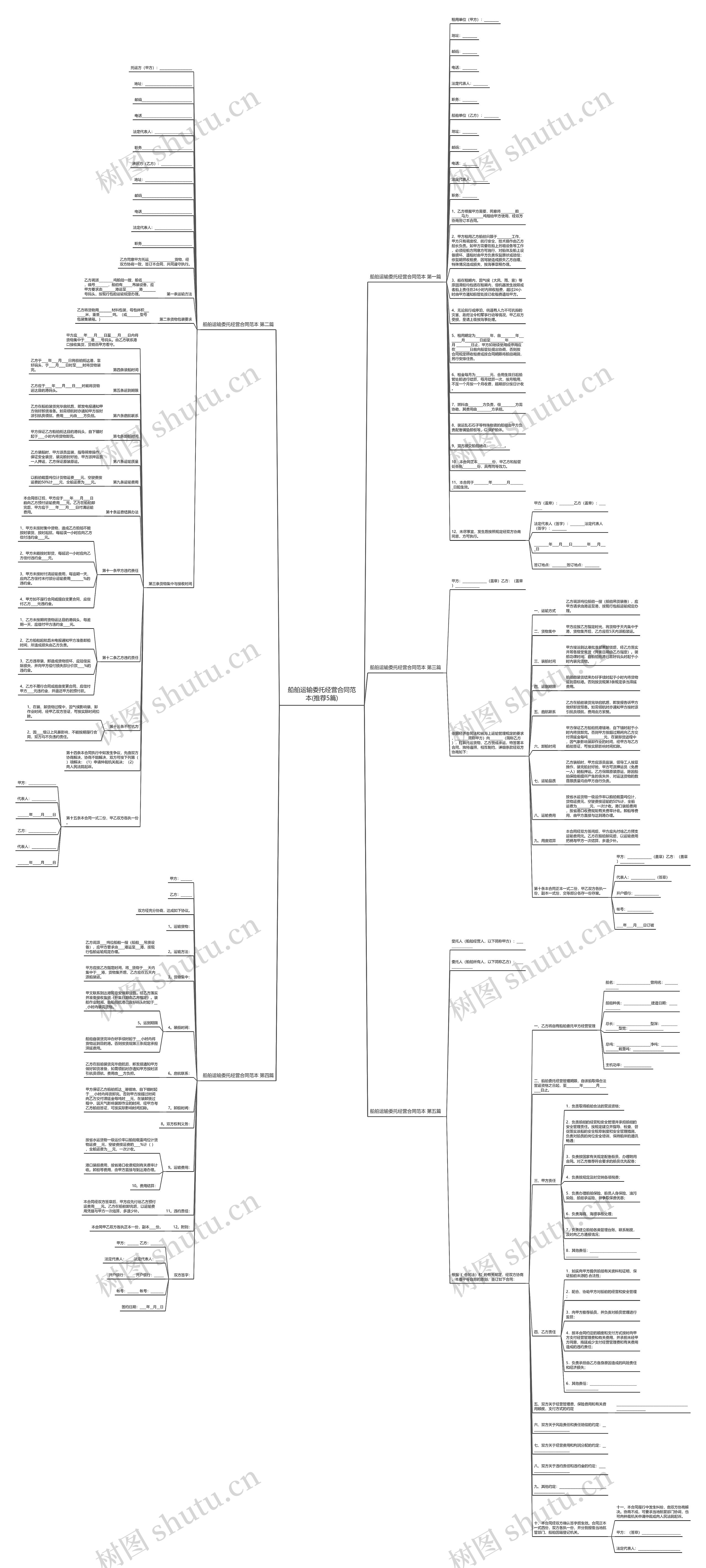 船舶运输委托经营合同范本(推荐5篇)思维导图
