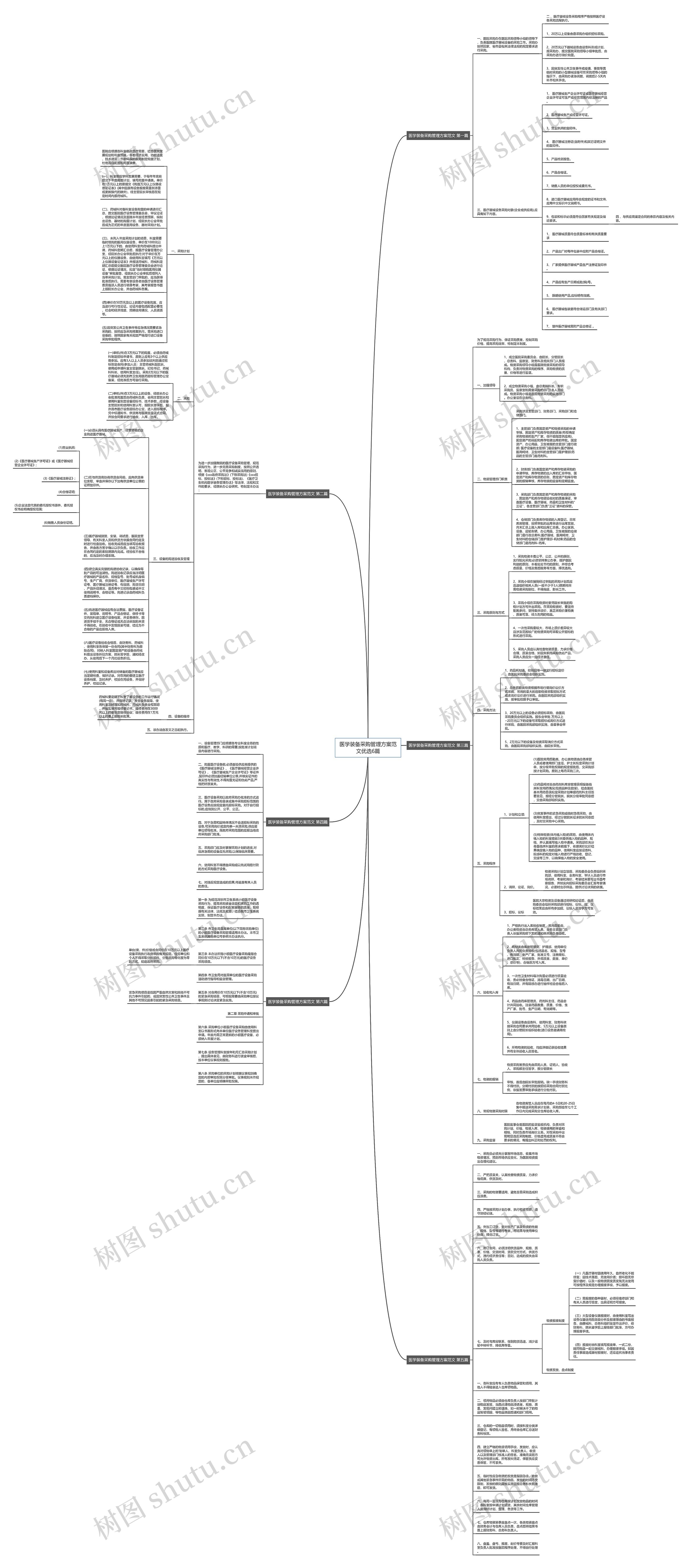 医学装备采购管理方案范文优选6篇思维导图