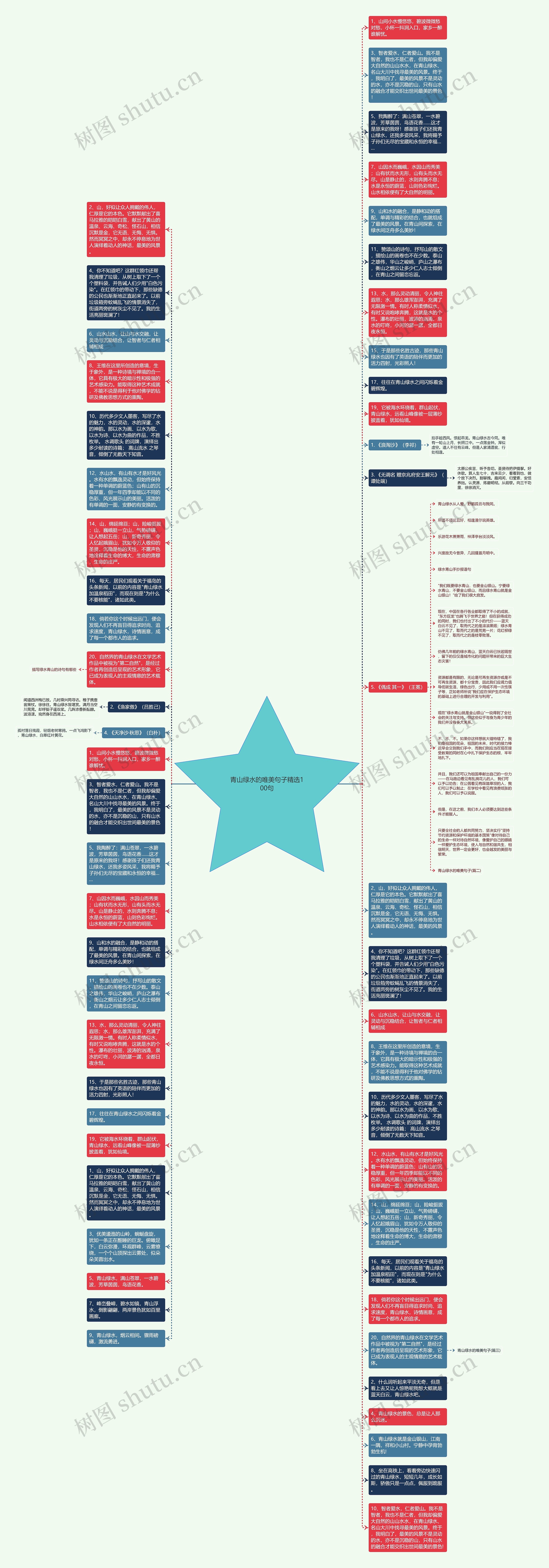 青山绿水的唯美句子精选100句思维导图