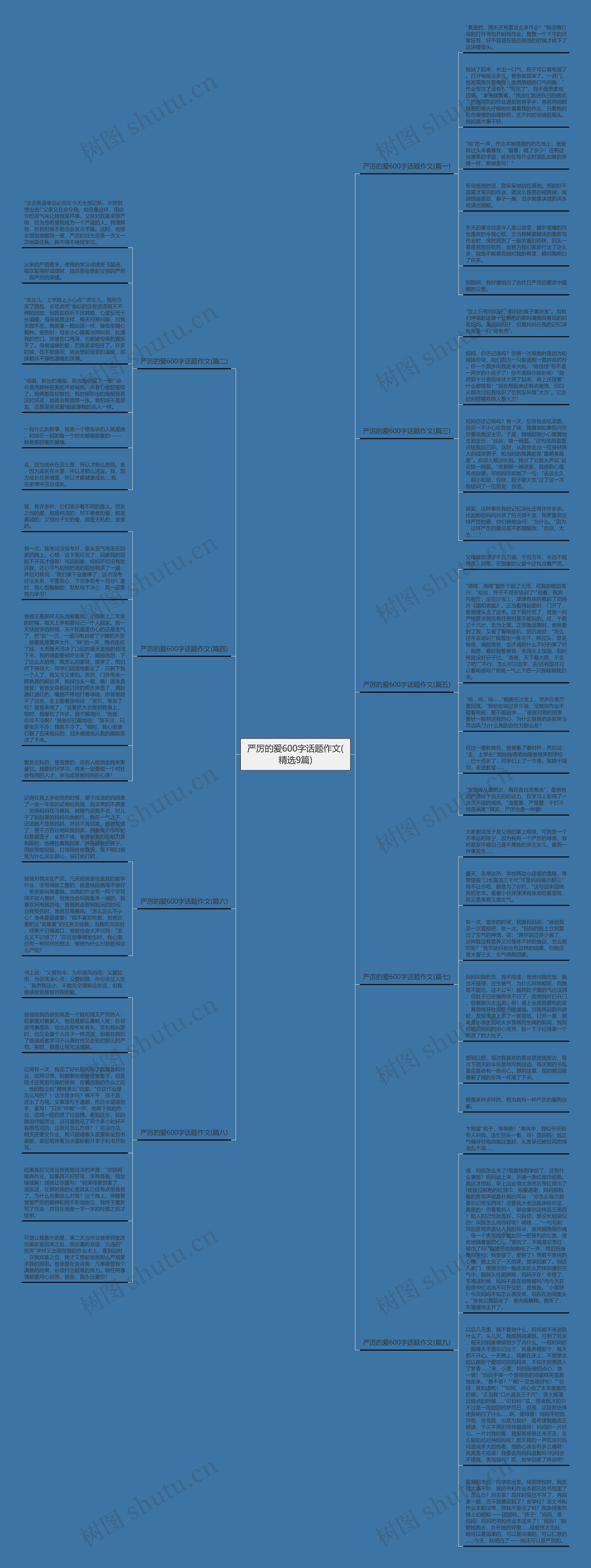 严厉的爱600字话题作文(精选9篇)思维导图