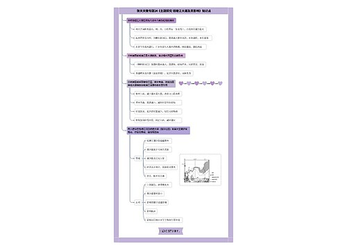 张天天微专题24《主题探究 钱塘江大潮及其影响》知识点思维导图