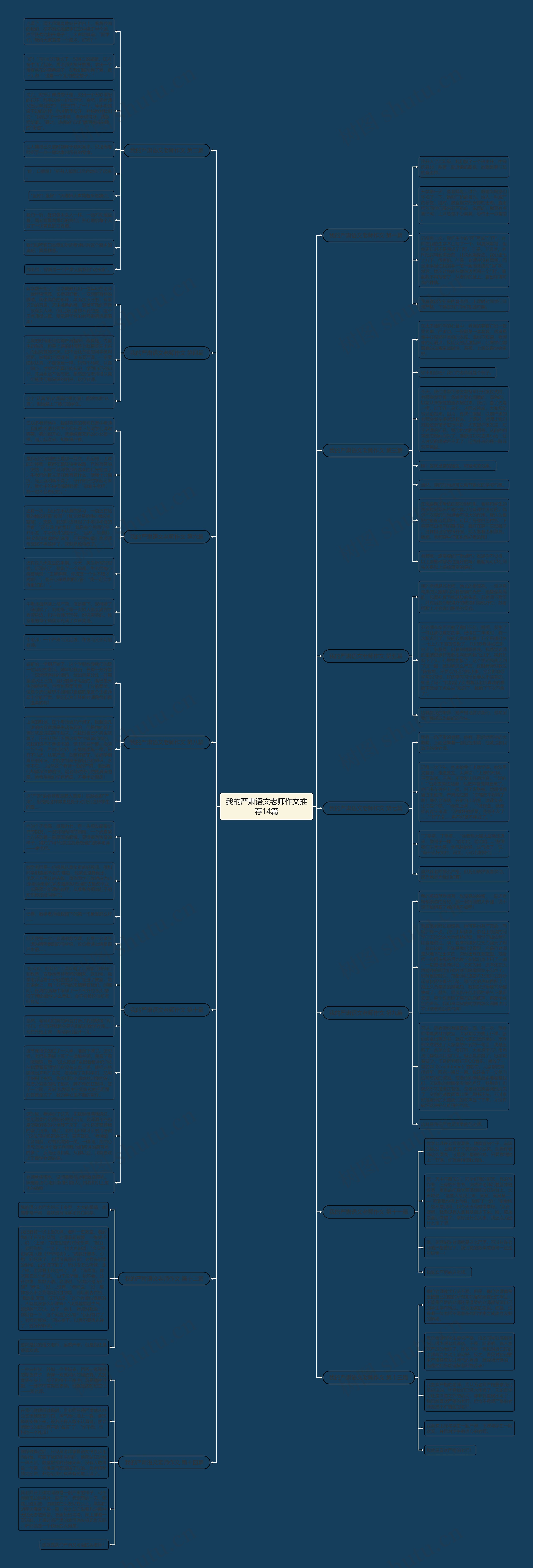 我的严肃语文老师作文推荐14篇思维导图