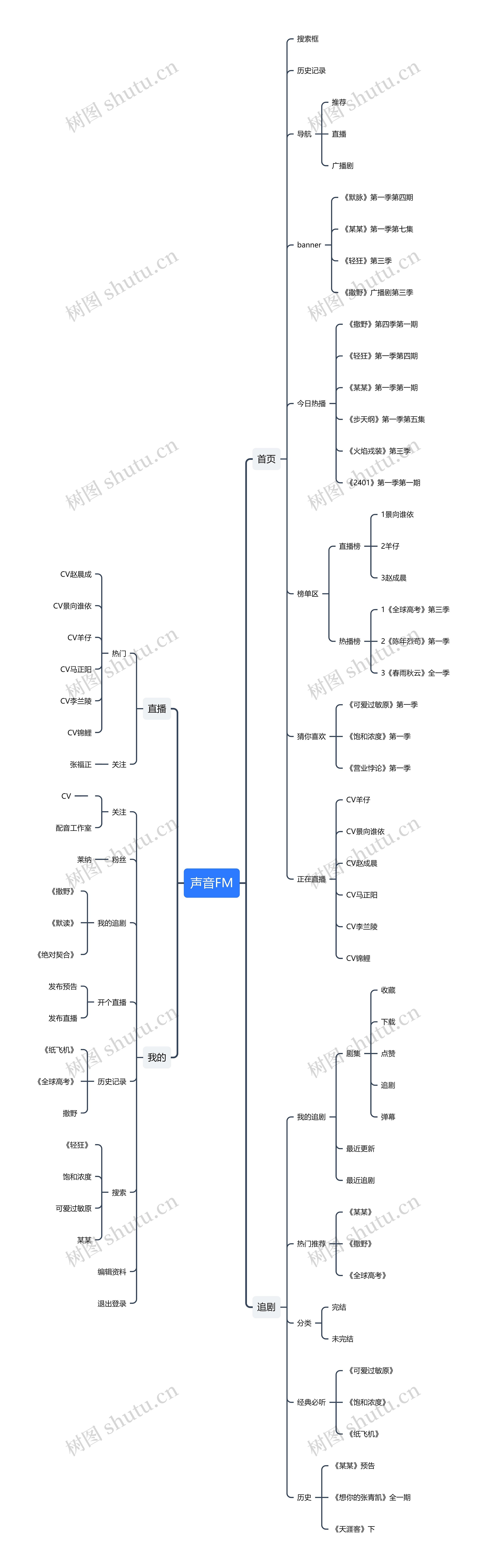 声音FM思维导图