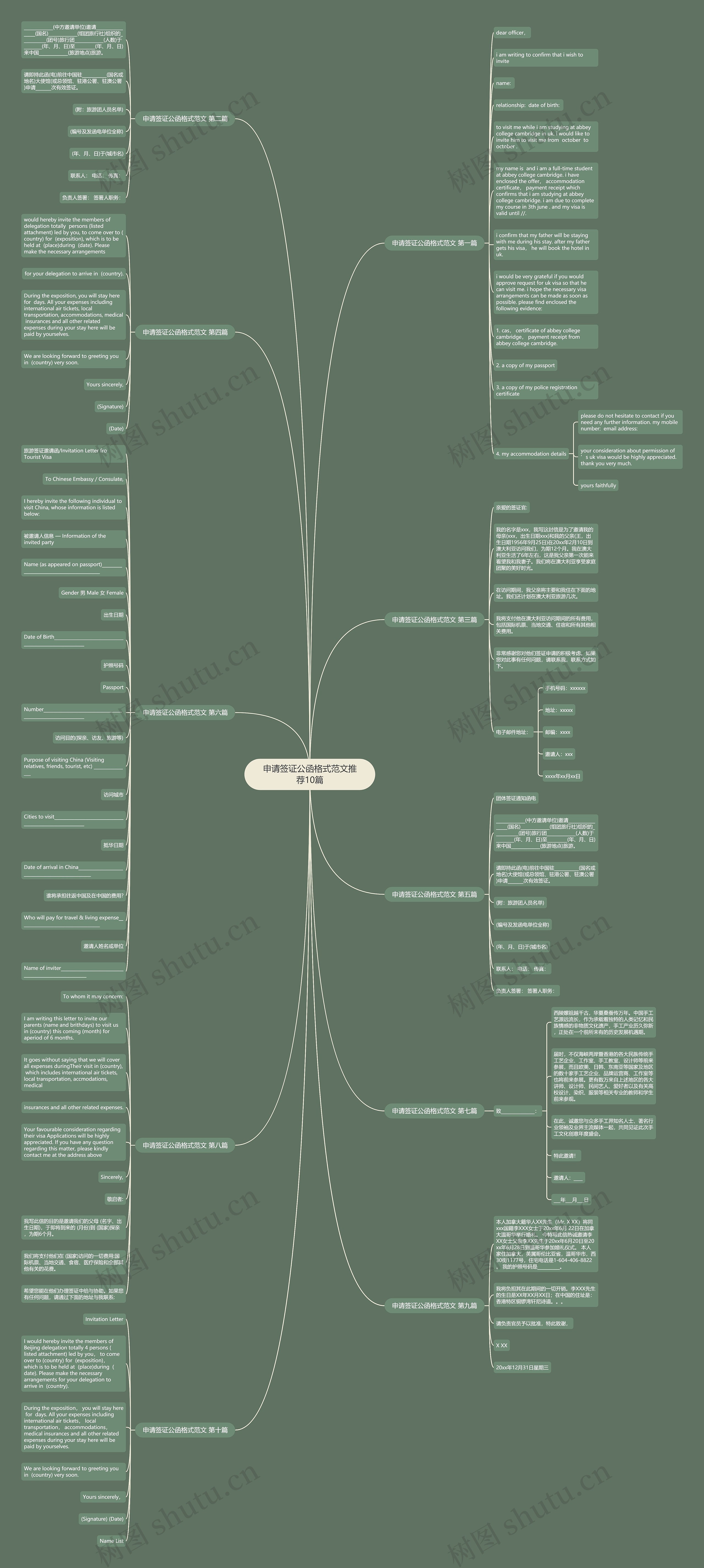 申请签证公函格式范文推荐10篇思维导图