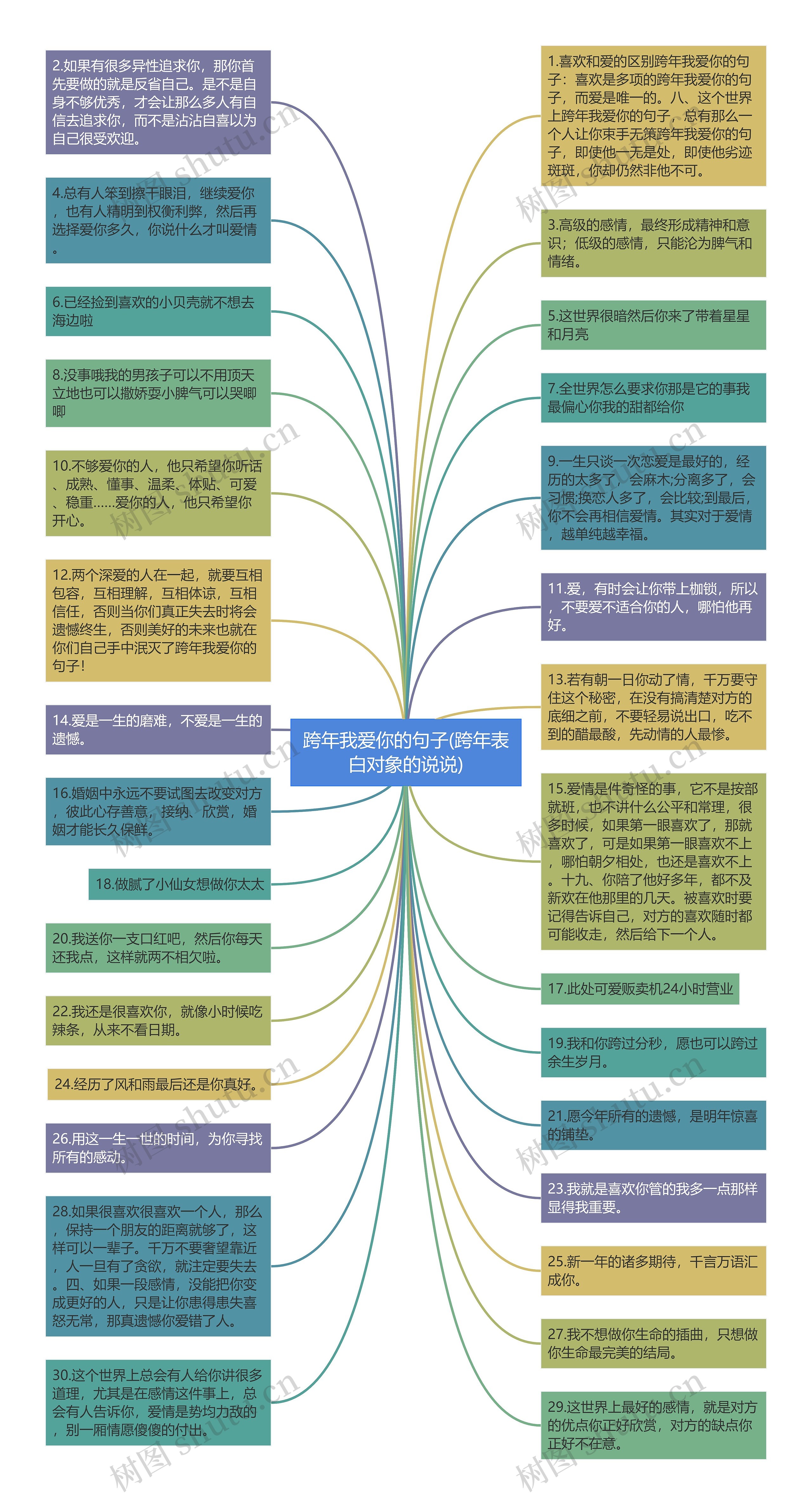 跨年我爱你的句子(跨年表白对象的说说)