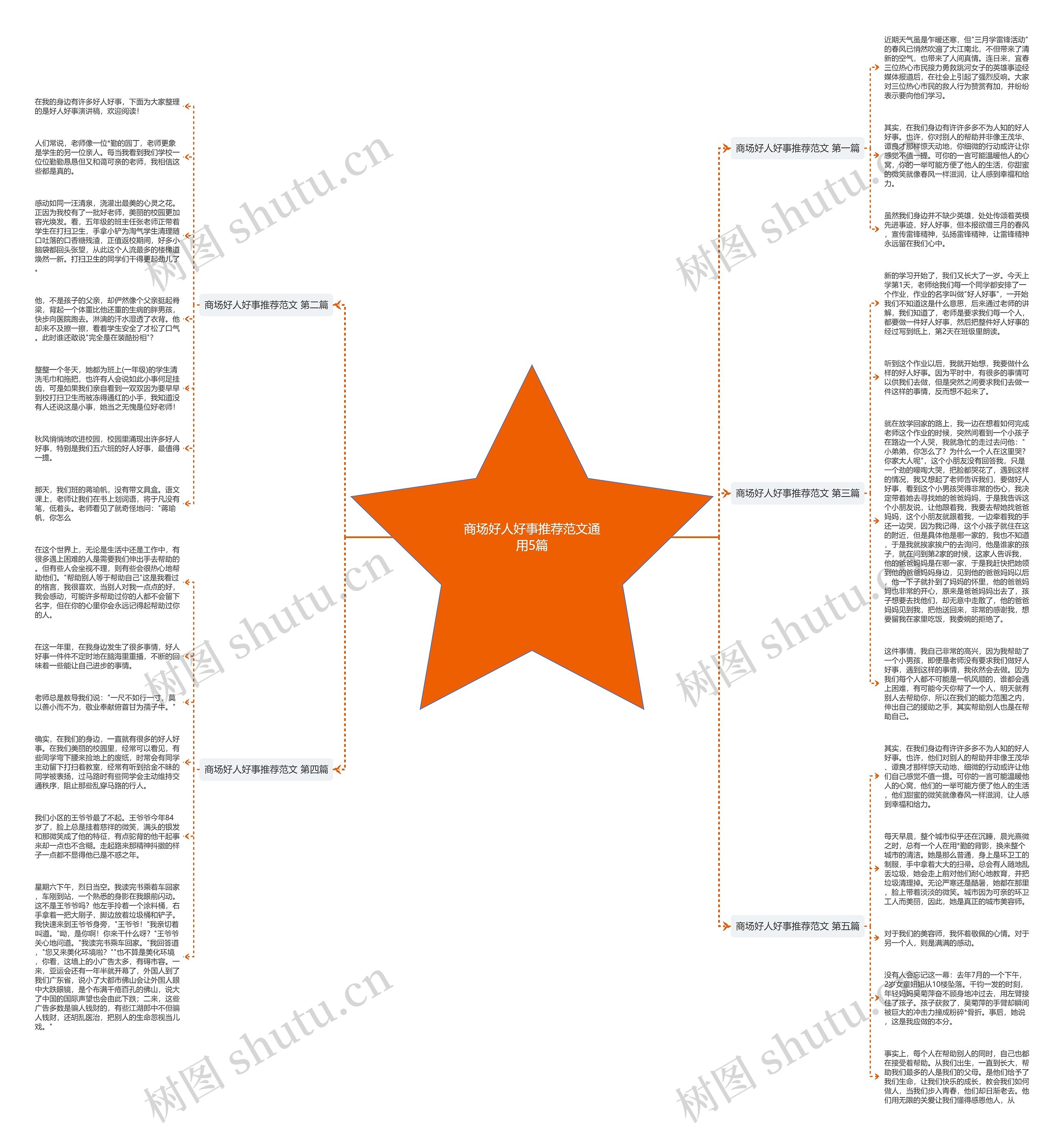 商场好人好事推荐范文通用5篇 商场好人好事推荐范文通用5篇