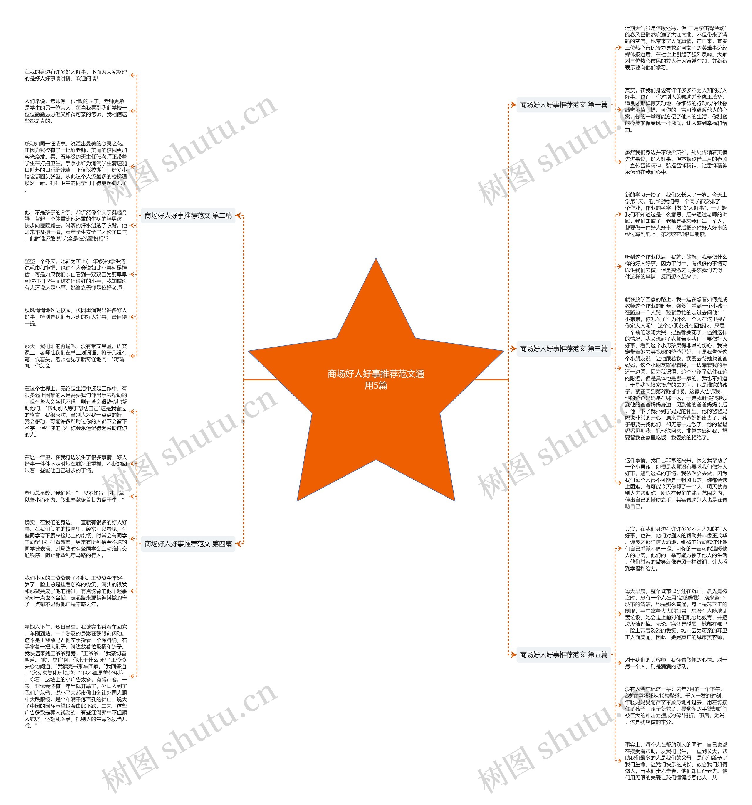 商场好人好事推荐范文通用5篇思维导图