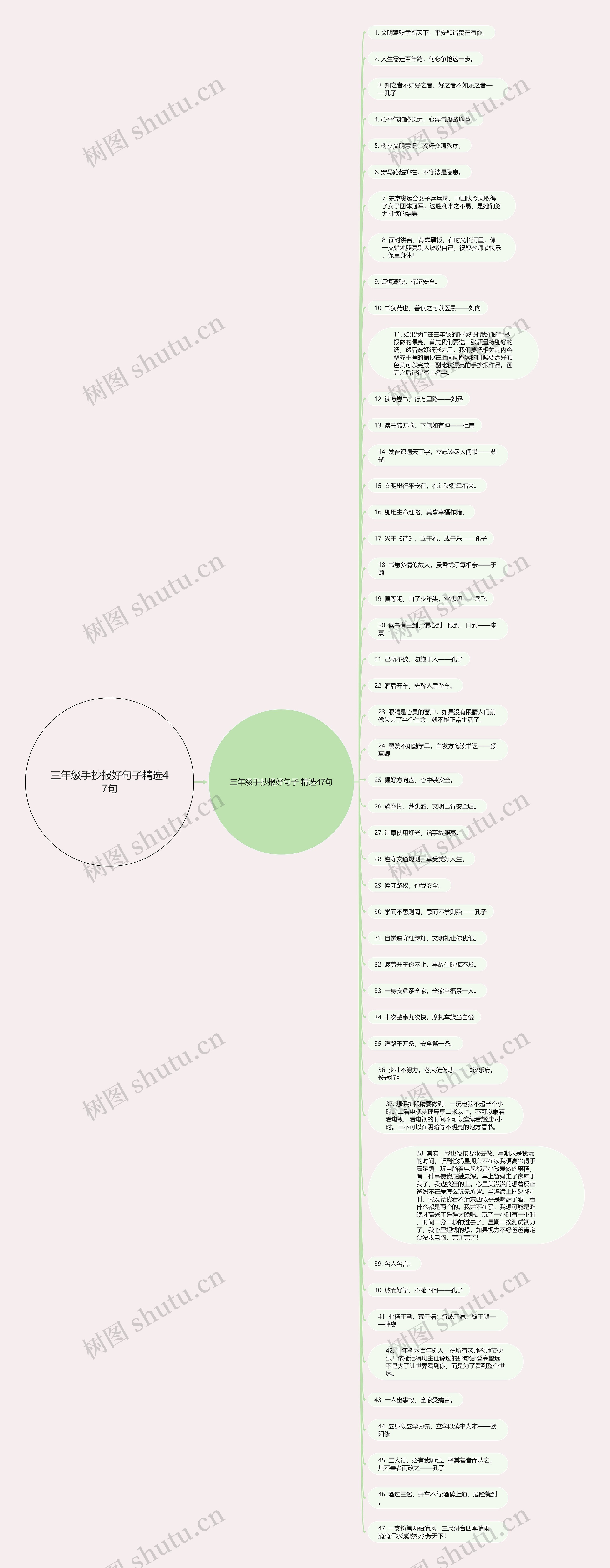 三年级手抄报好句子精选47句思维导图