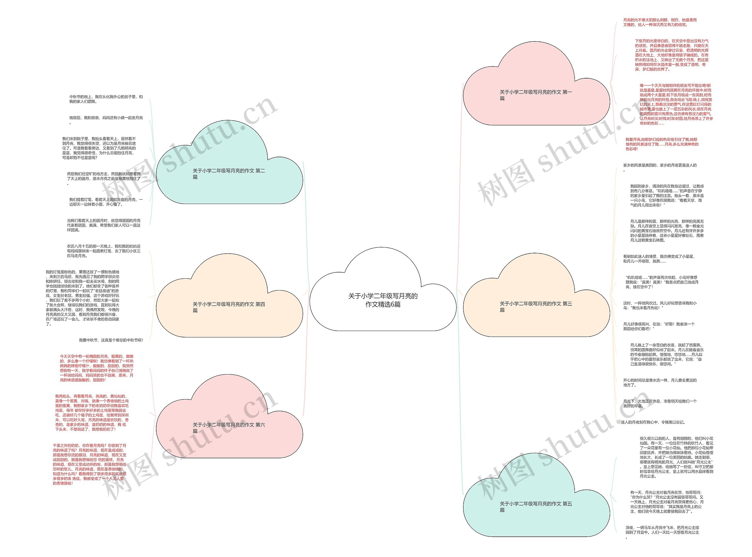关于小学二年级写月亮的作文精选6篇