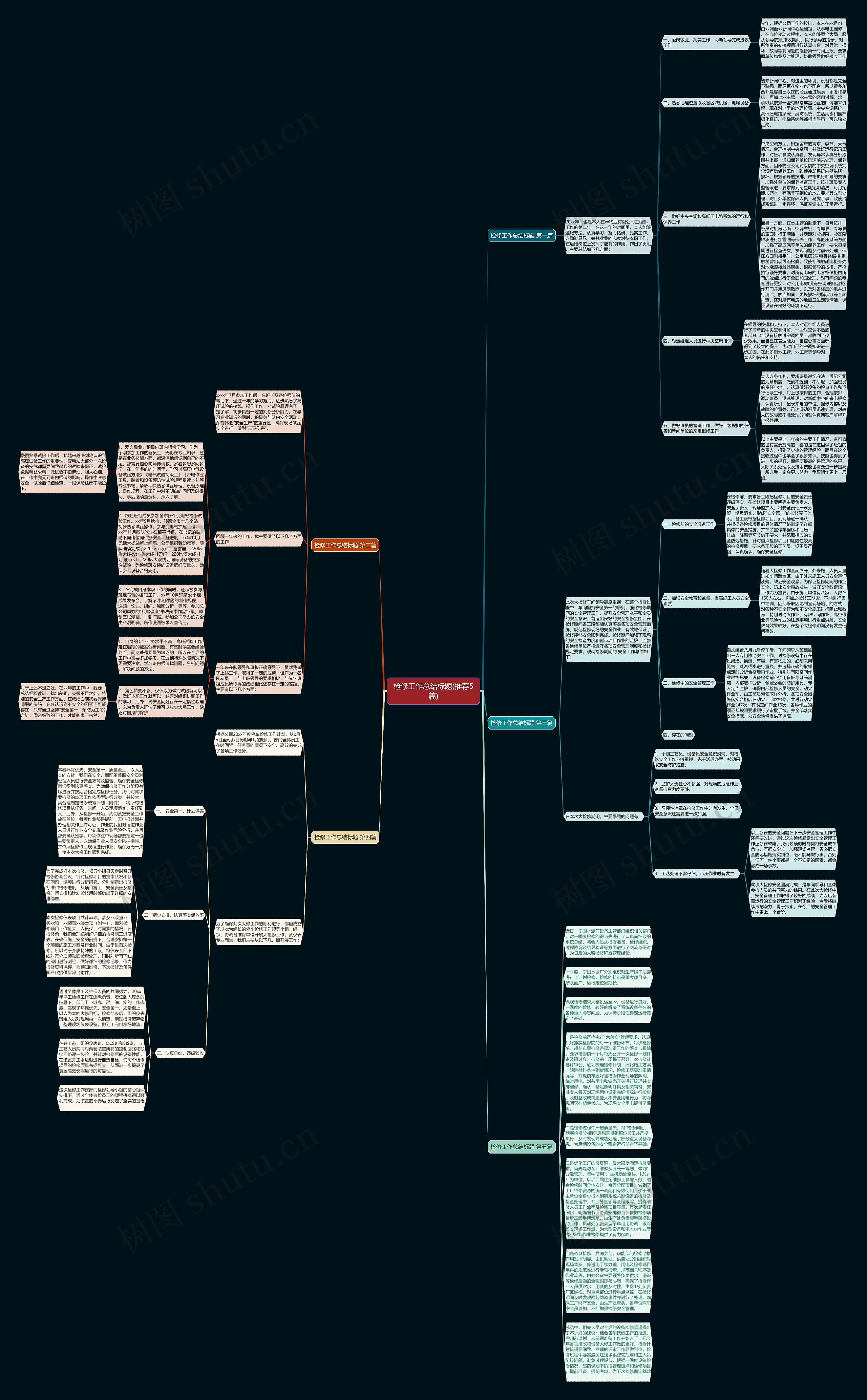 检修工作总结标题(推荐5篇)思维导图