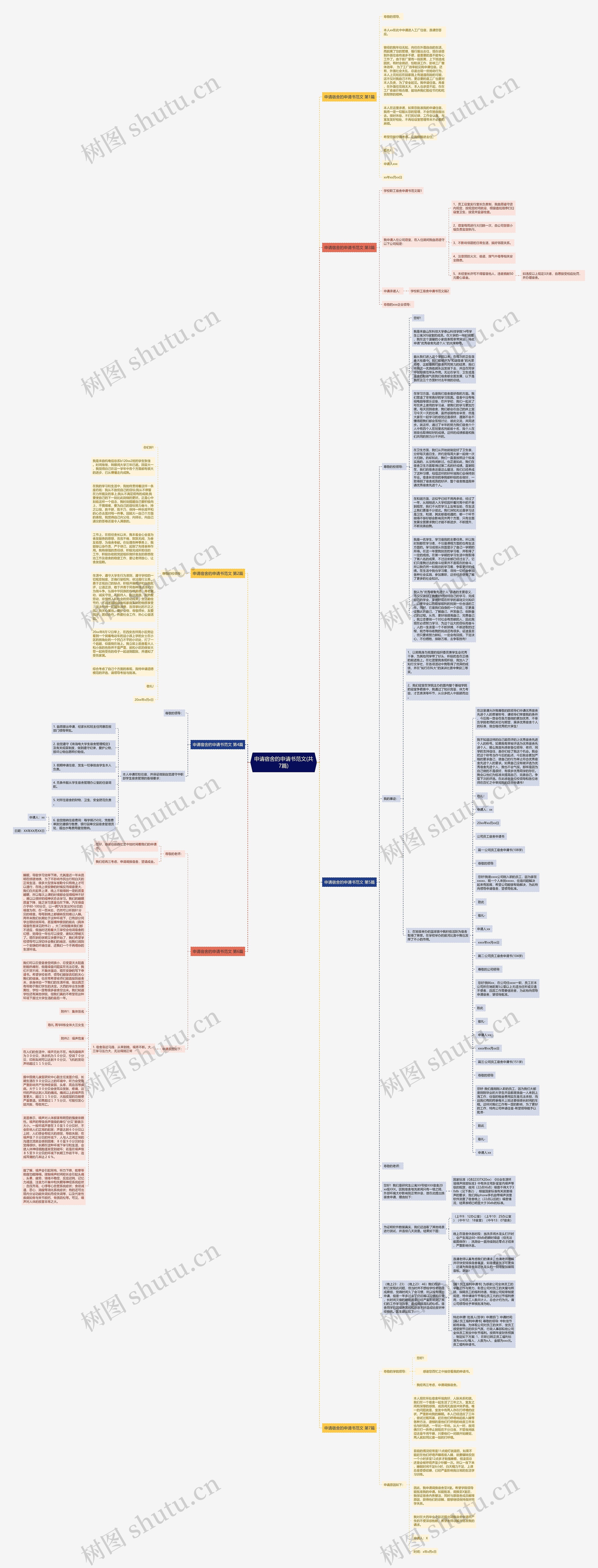 申请宿舍的申请书范文(共7篇)思维导图