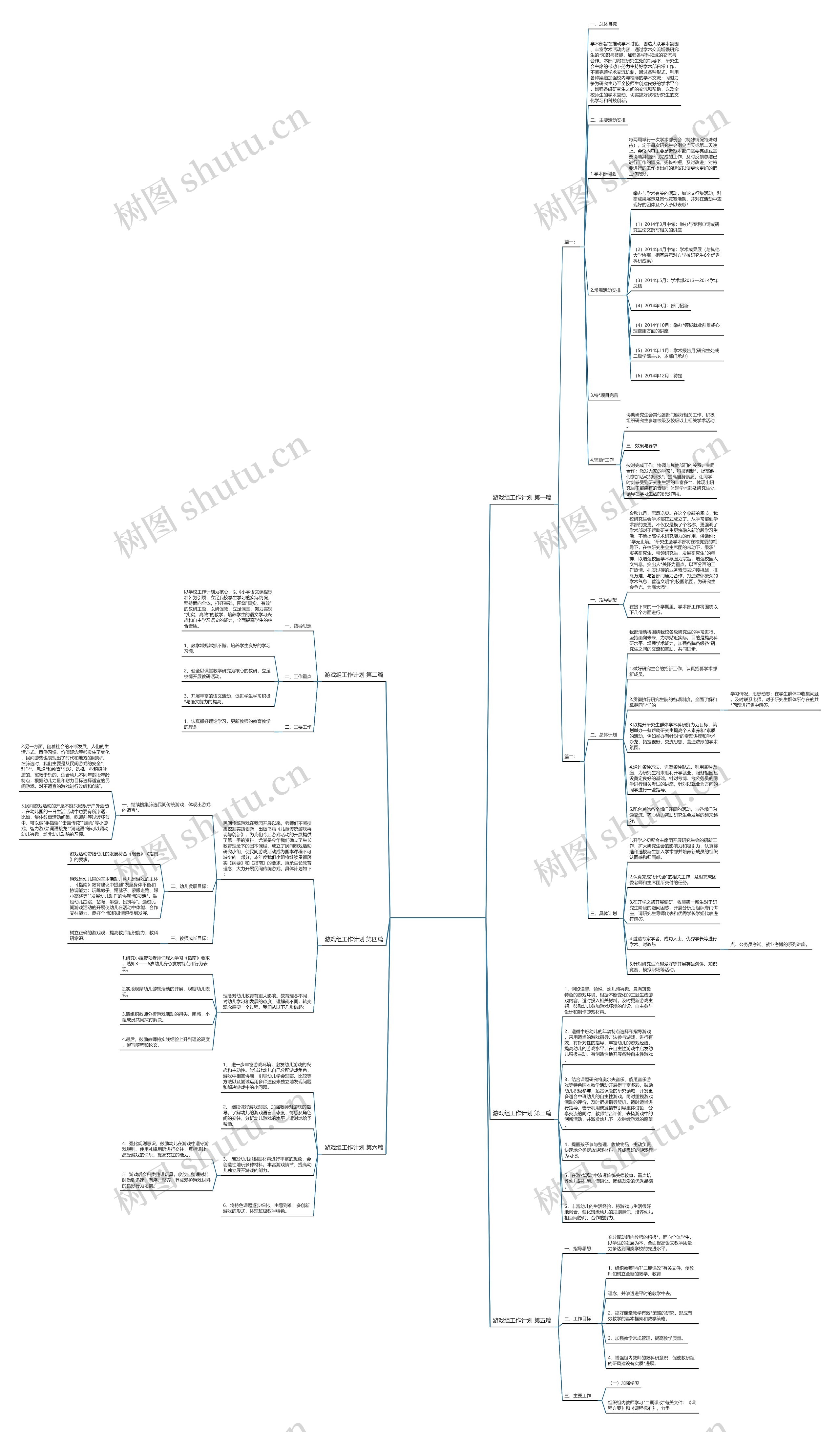 游戏组工作计划推荐6篇思维导图
