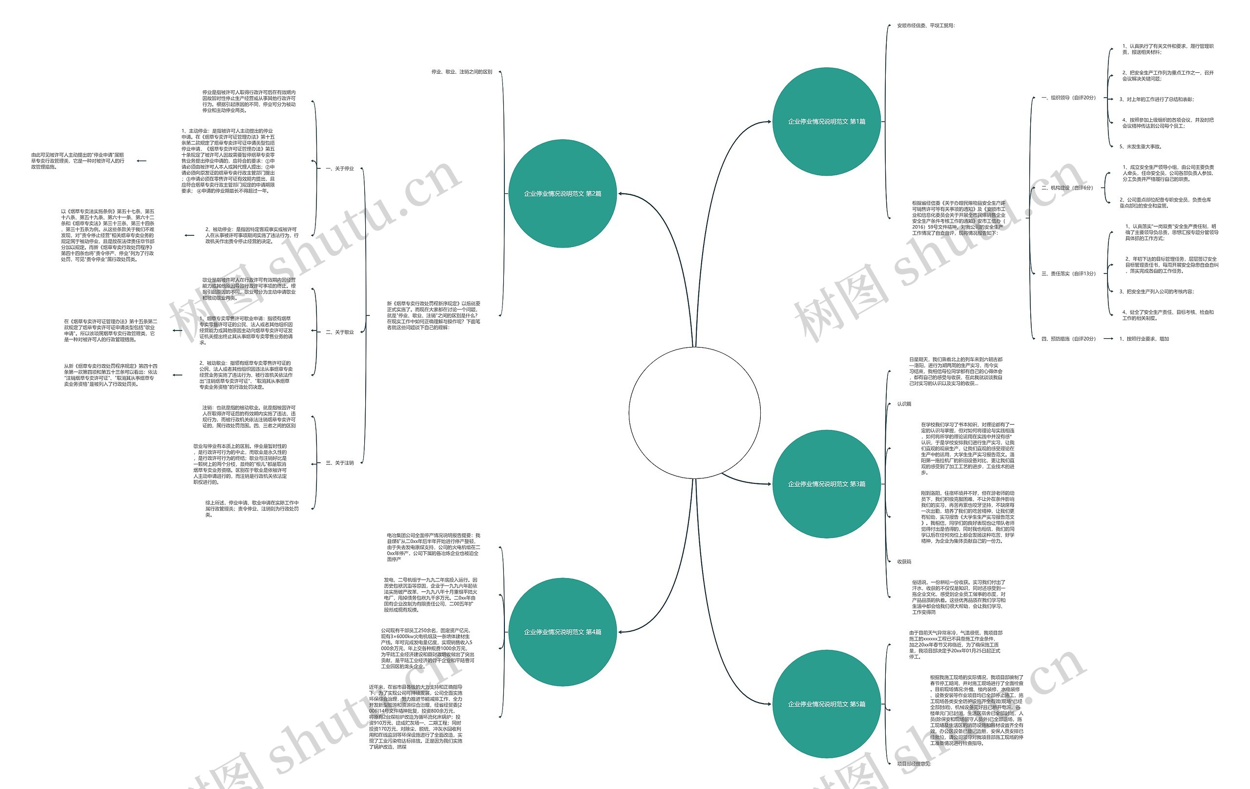 企业停业情况说明范文(5篇) 企业停业情况说明范文(5篇)