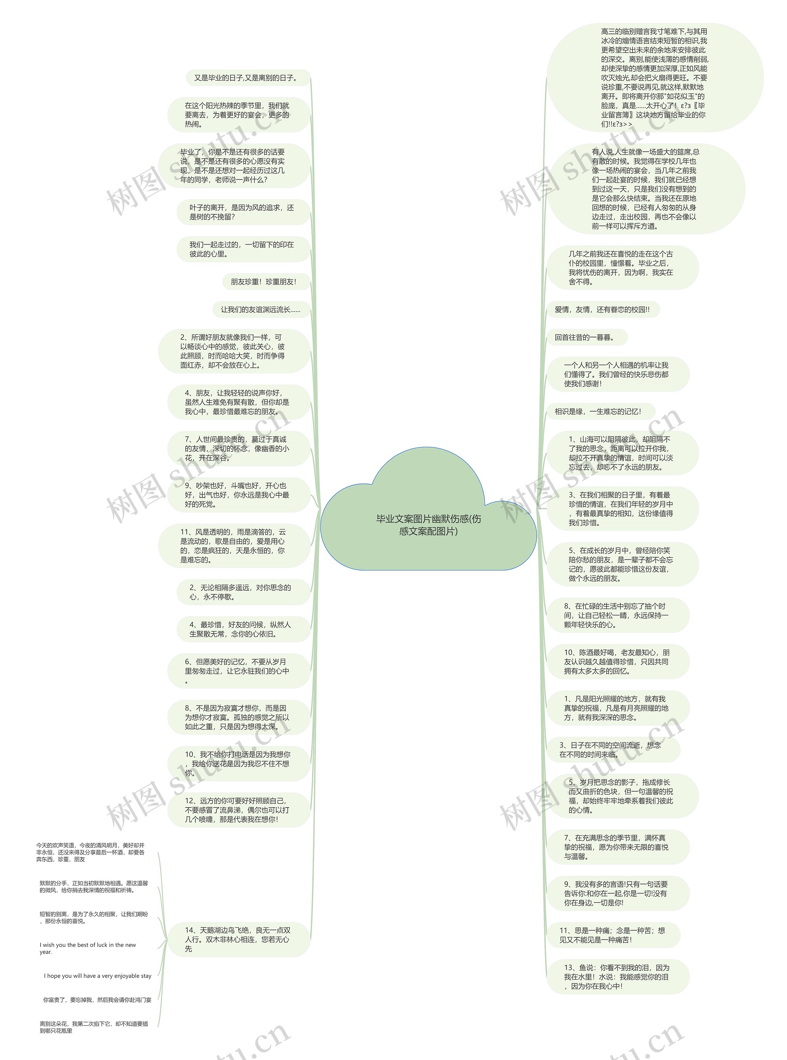 毕业文案图片幽默伤感(伤感文案配图片)思维导图