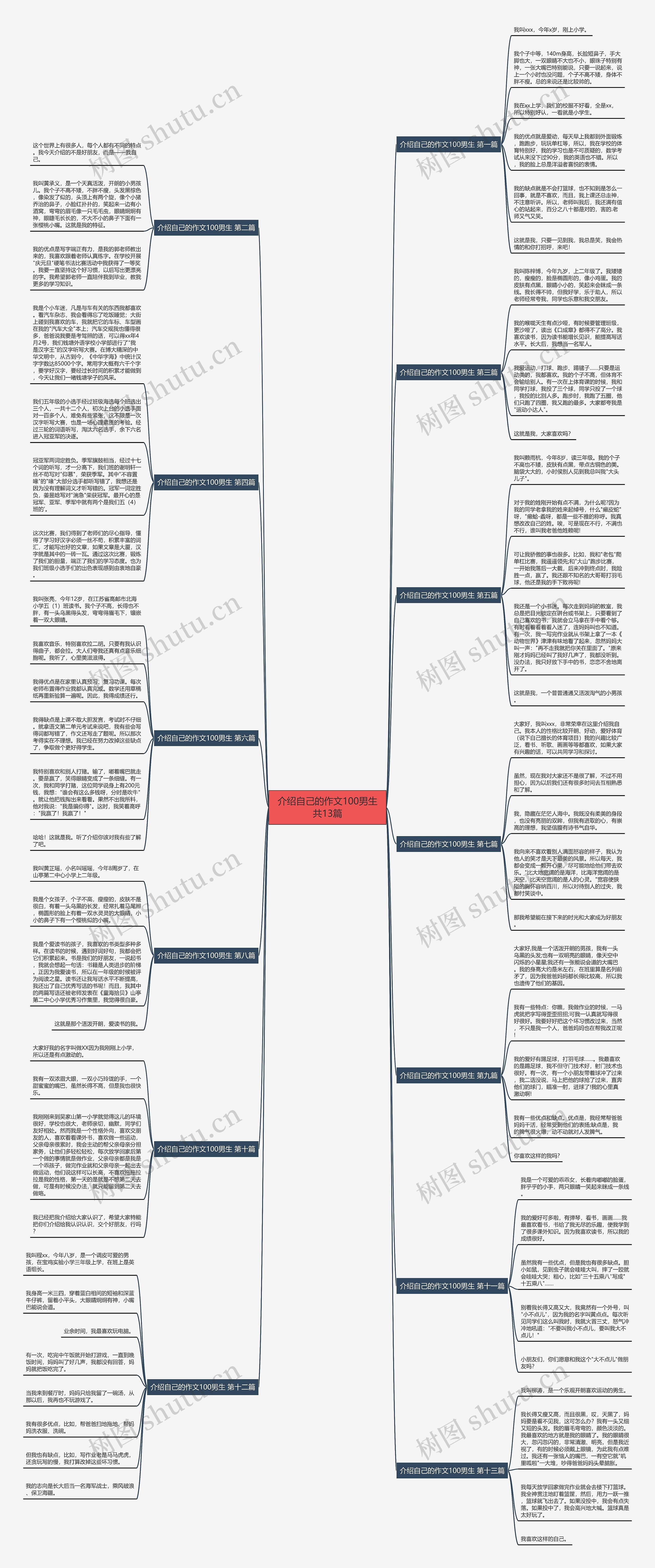 介绍自己的作文100男生共13篇 介绍自己的作文100男生共13篇