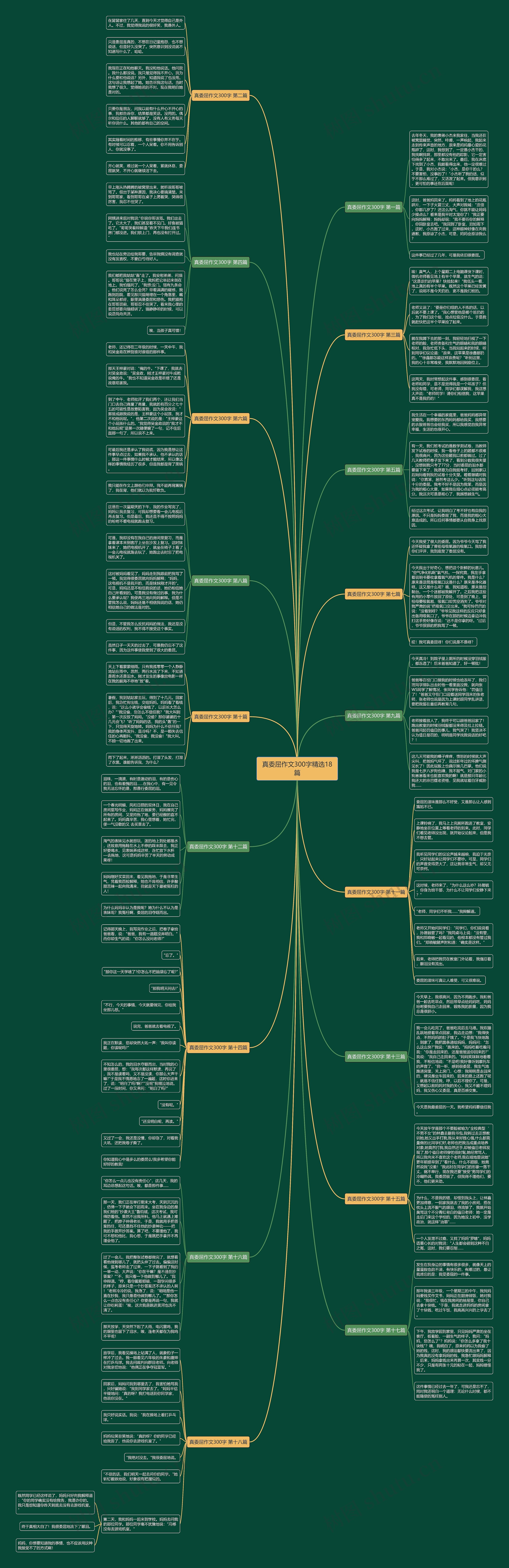 真委屈作文300字精选18篇 真委屈作文300字精选18篇