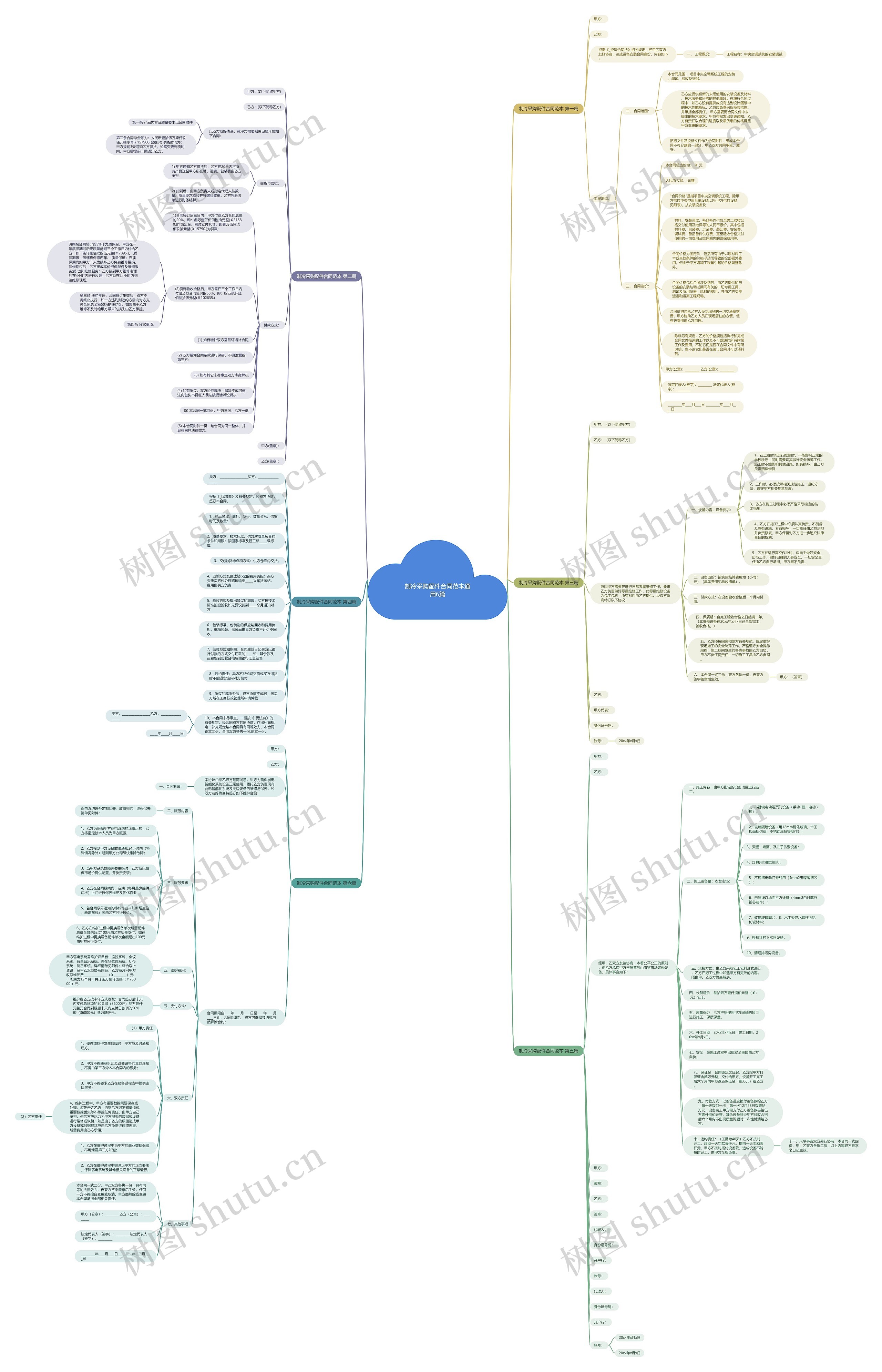 制冷采购配件合同范本通用6篇思维导图