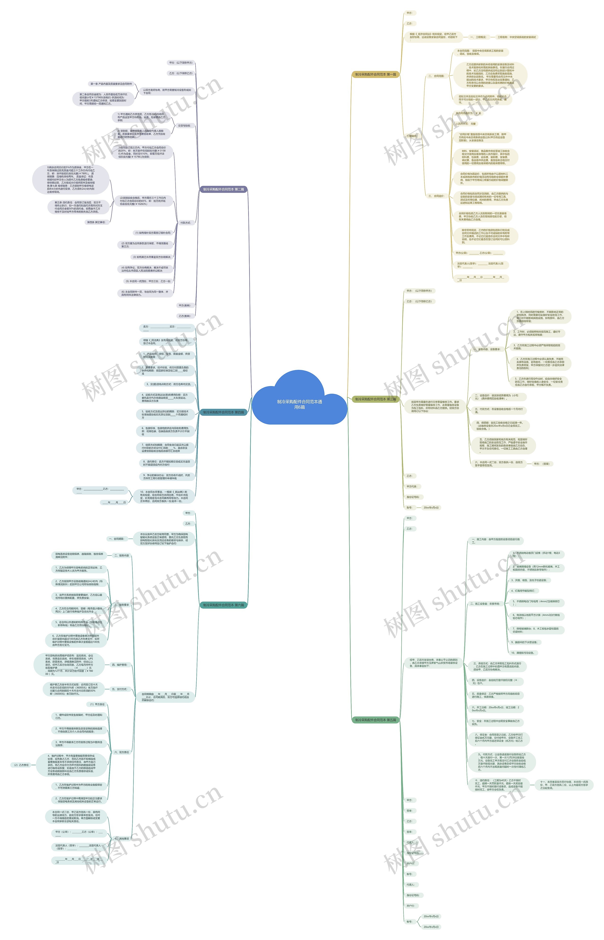 制冷采购配件合同范本通用6篇 制冷采购配件合同范本通用6篇