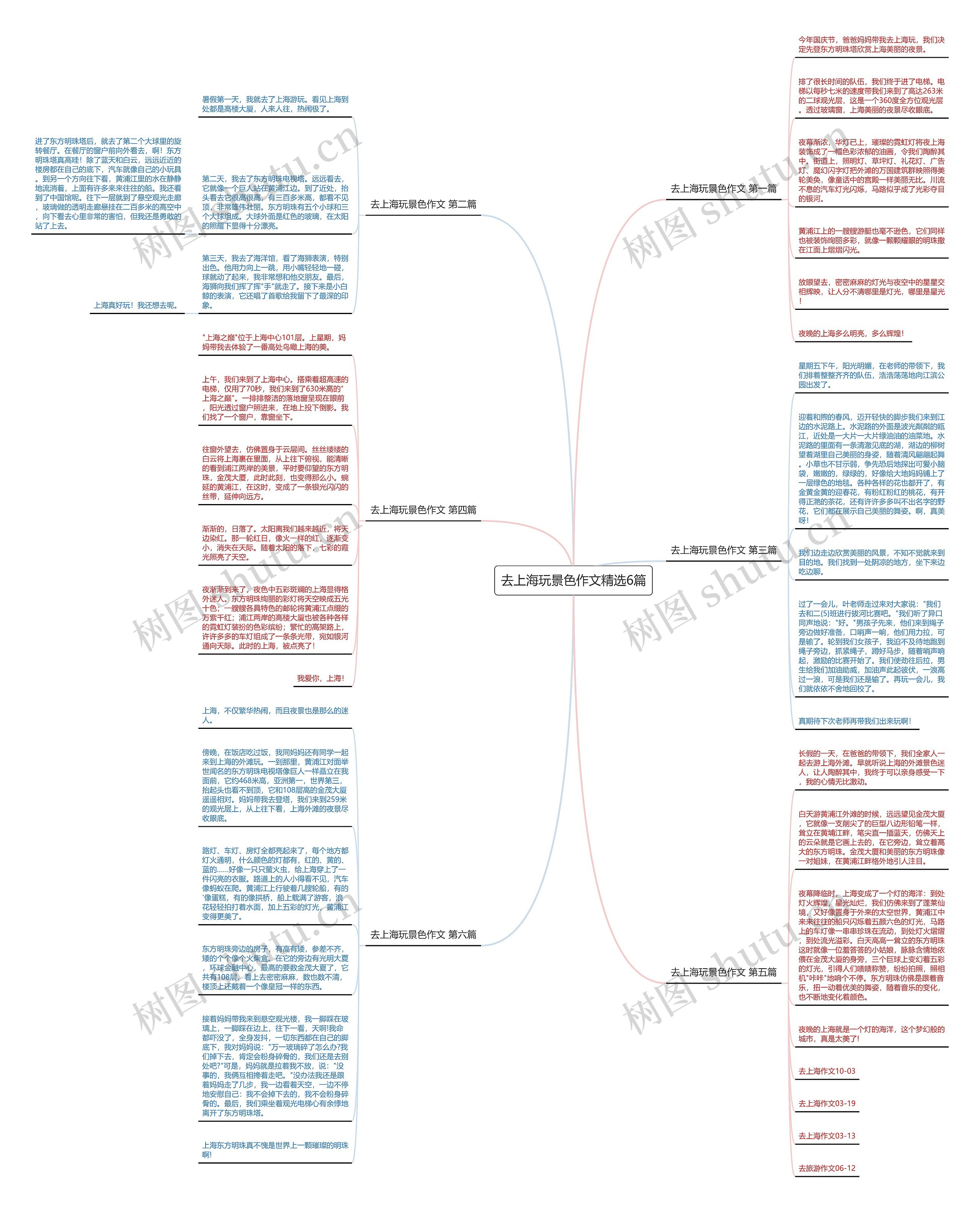 去上海玩景色作文精选6篇思维导图