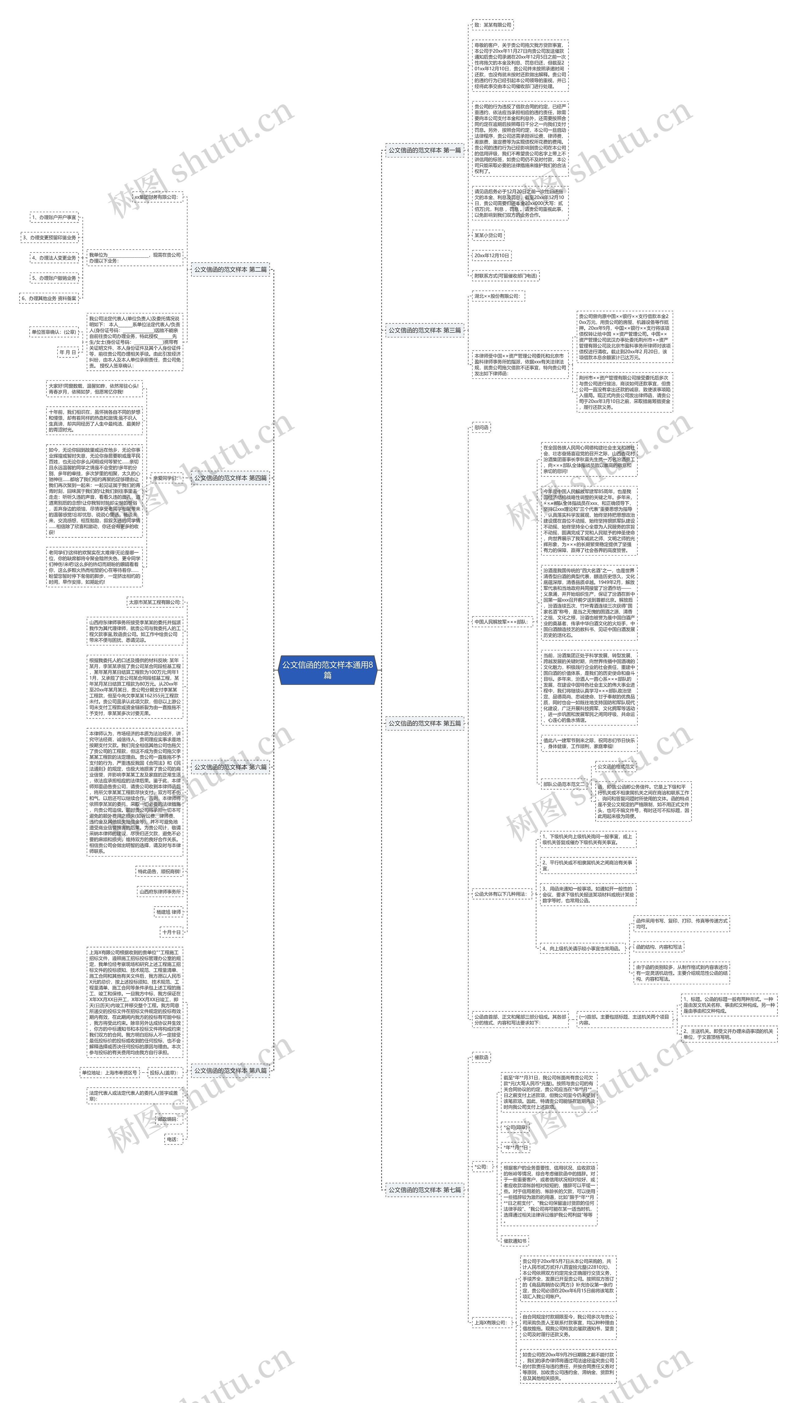 公文信函的范文样本通用8篇思维导图
