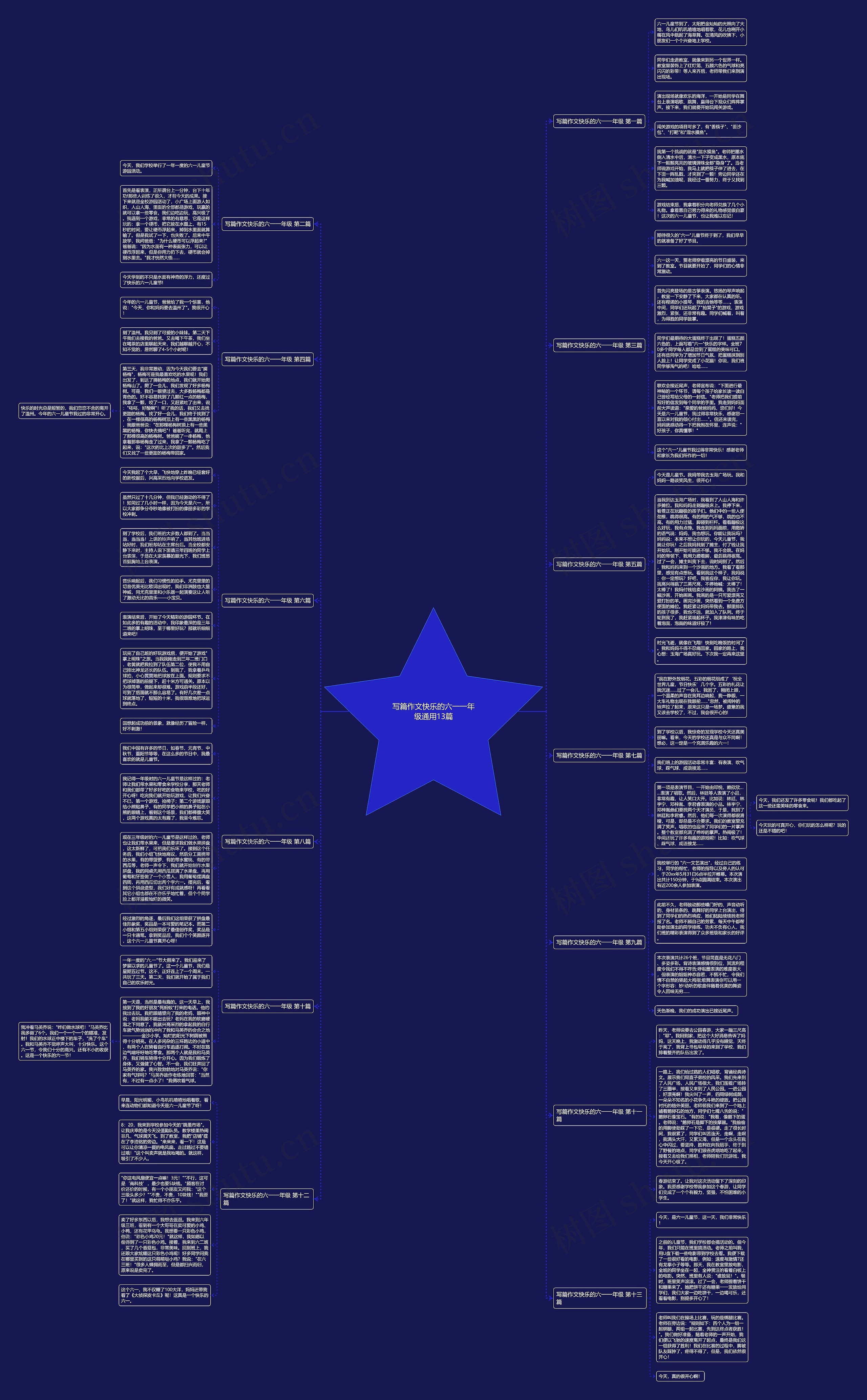 写篇作文快乐的六一一年级通用13篇思维导图