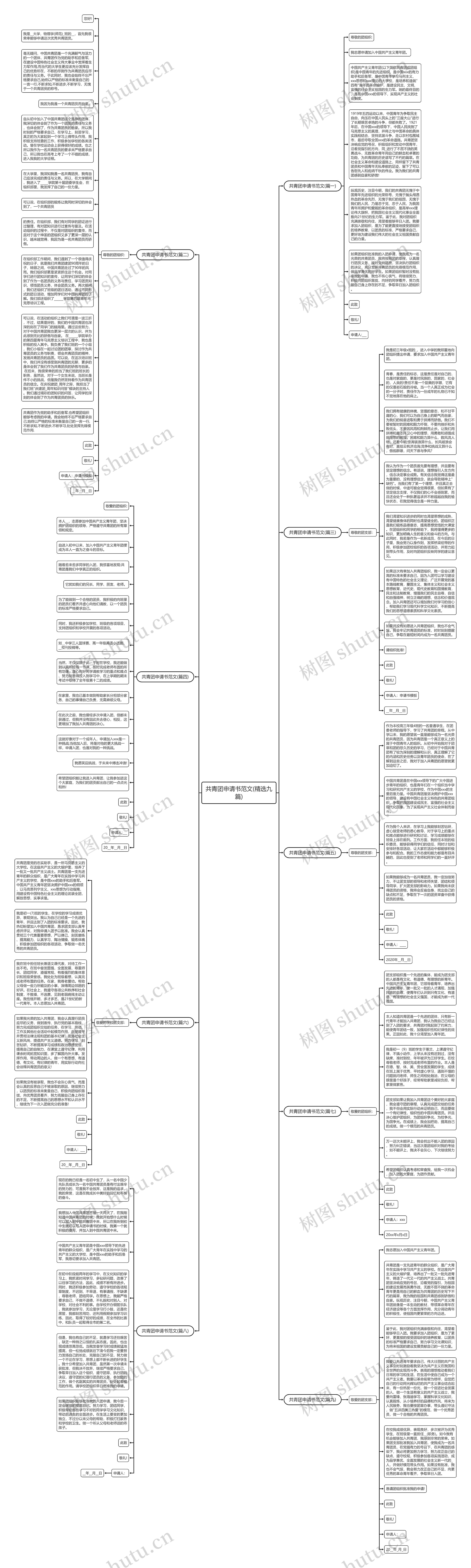 共青团申请书范文(精选九篇)思维导图