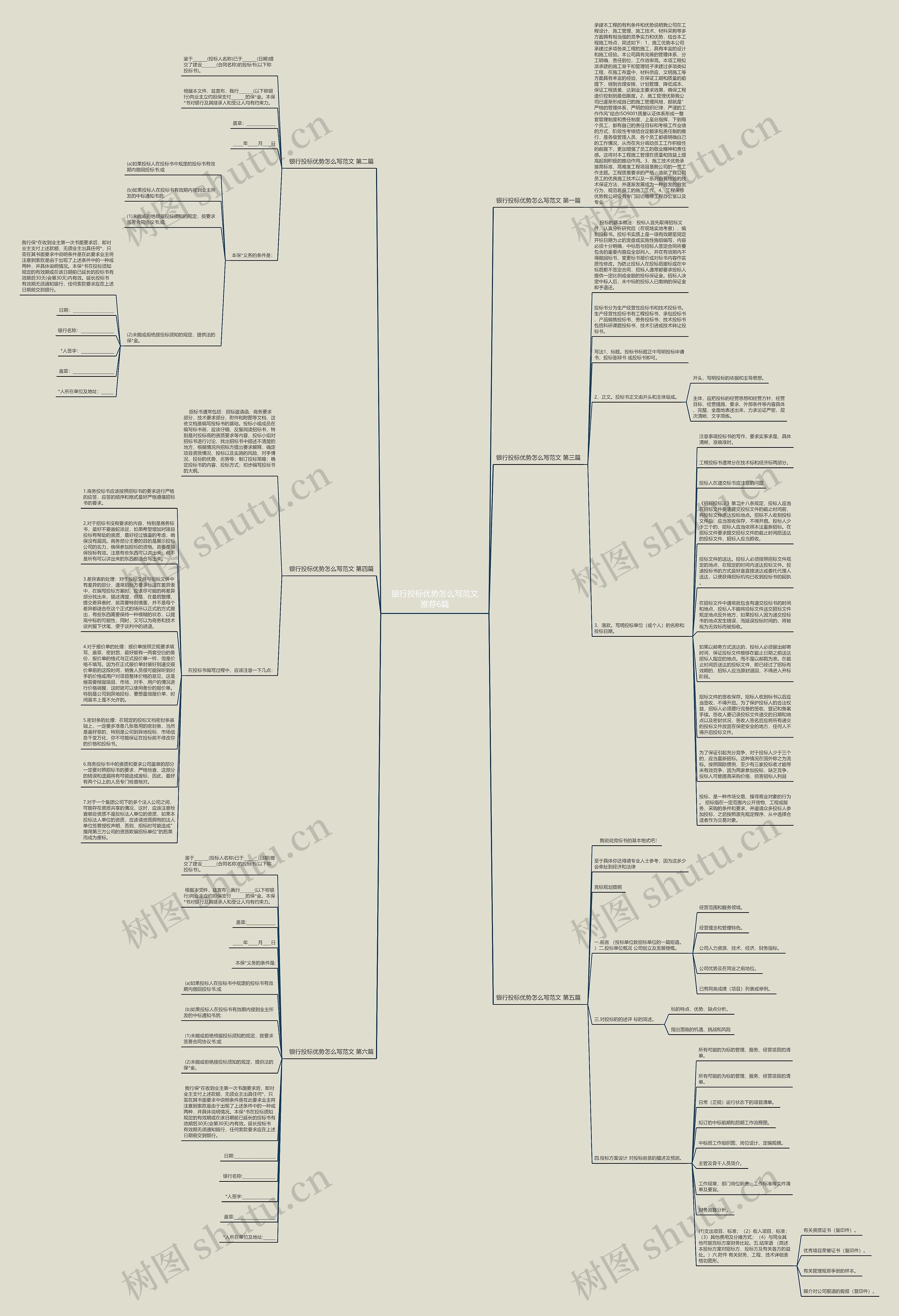银行投标优势怎么写范文推荐6篇思维导图