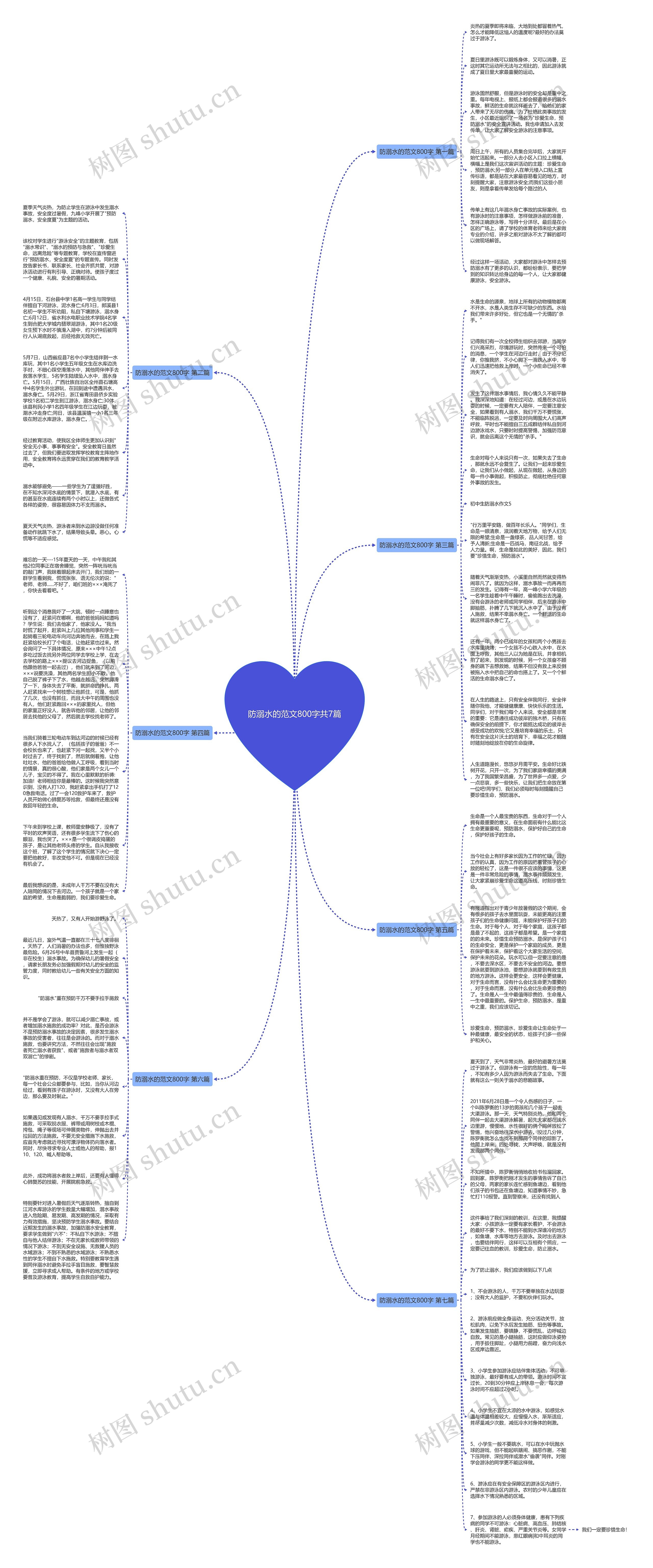 防溺水的范文800字共7篇思维导图高清图 防溺水的范文800字共7篇思维导图