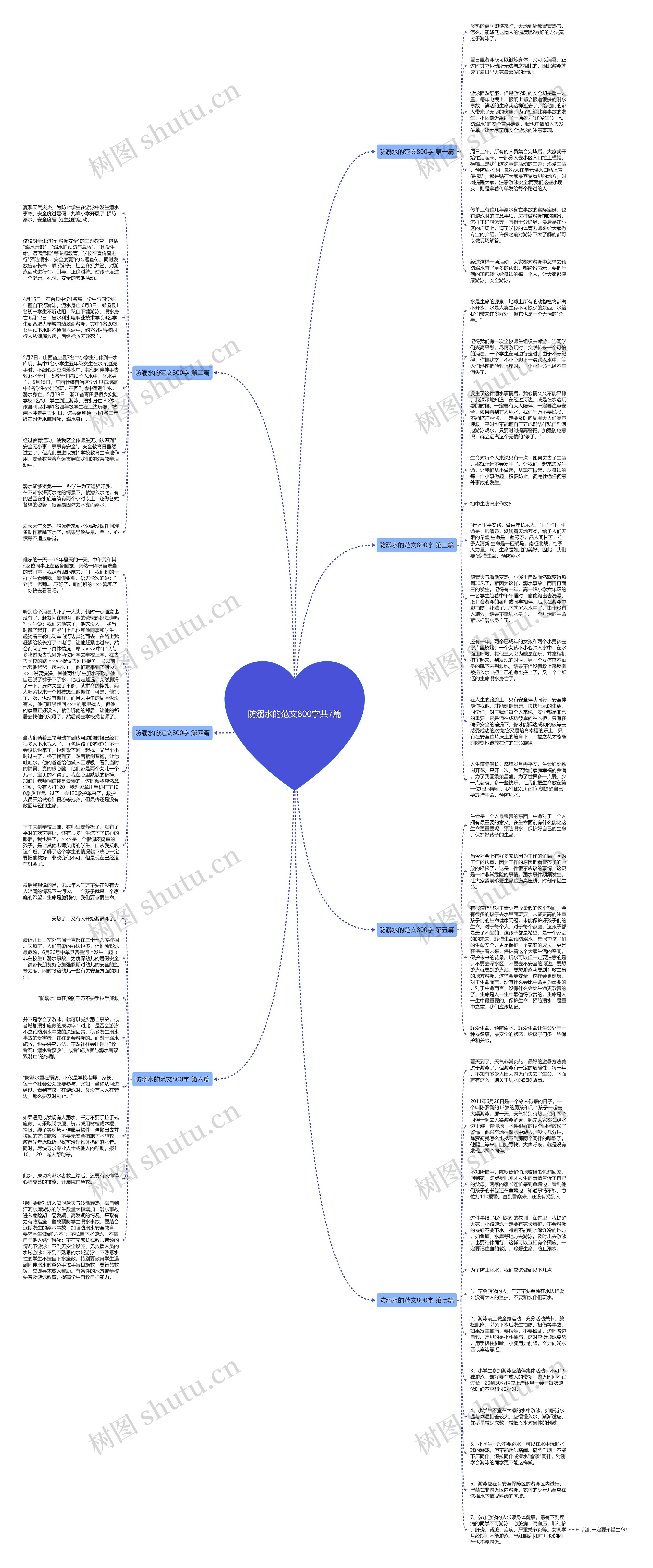 防溺水的范文800字共7篇思维导图