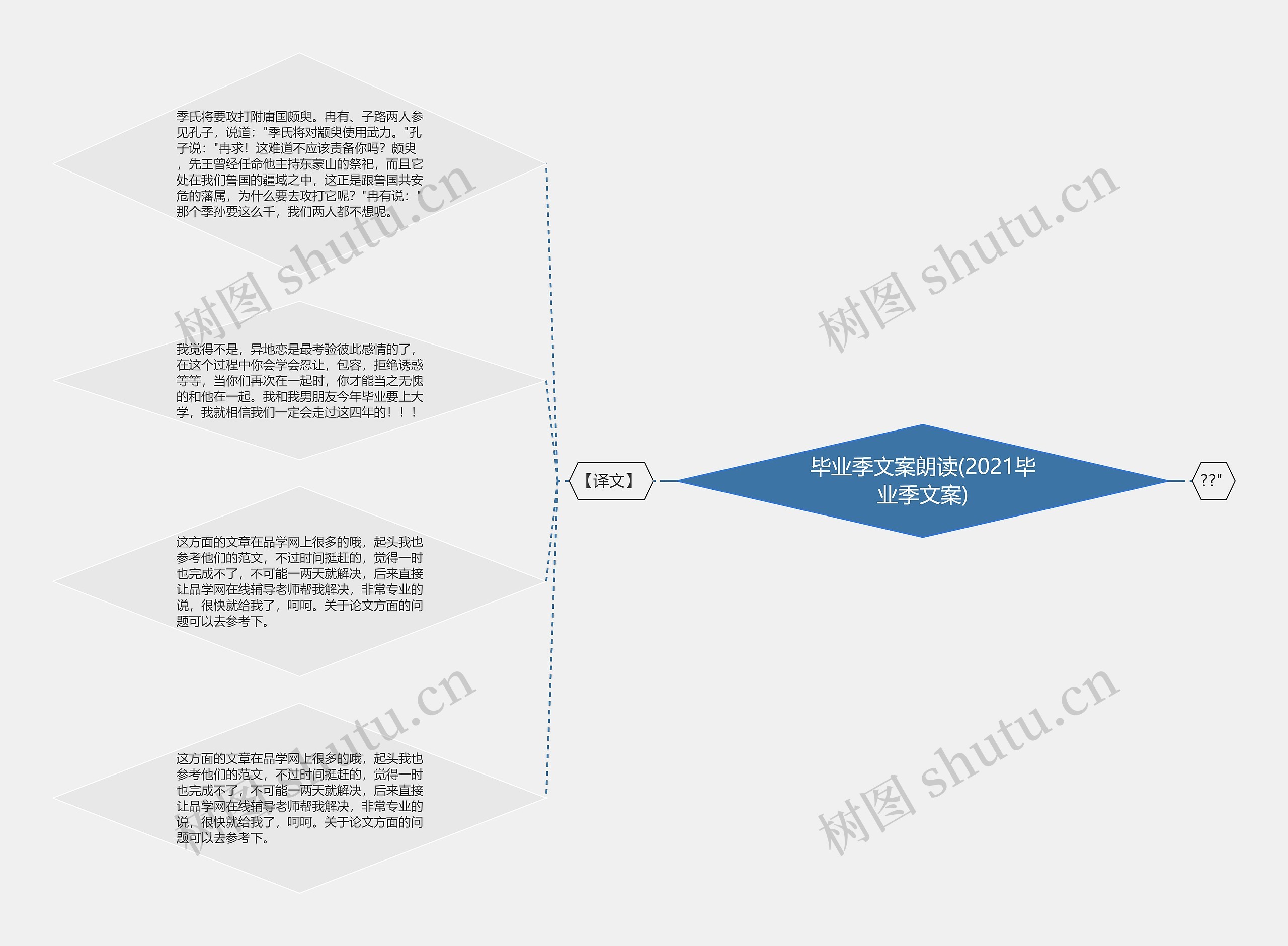 毕业季文案朗读(2021毕业季文案)思维导图