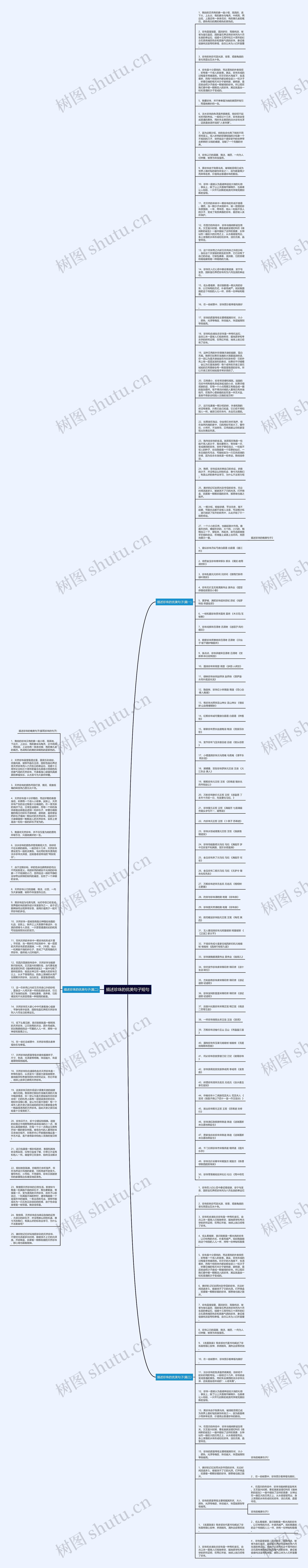描述珍珠的优美句子短句思维导图