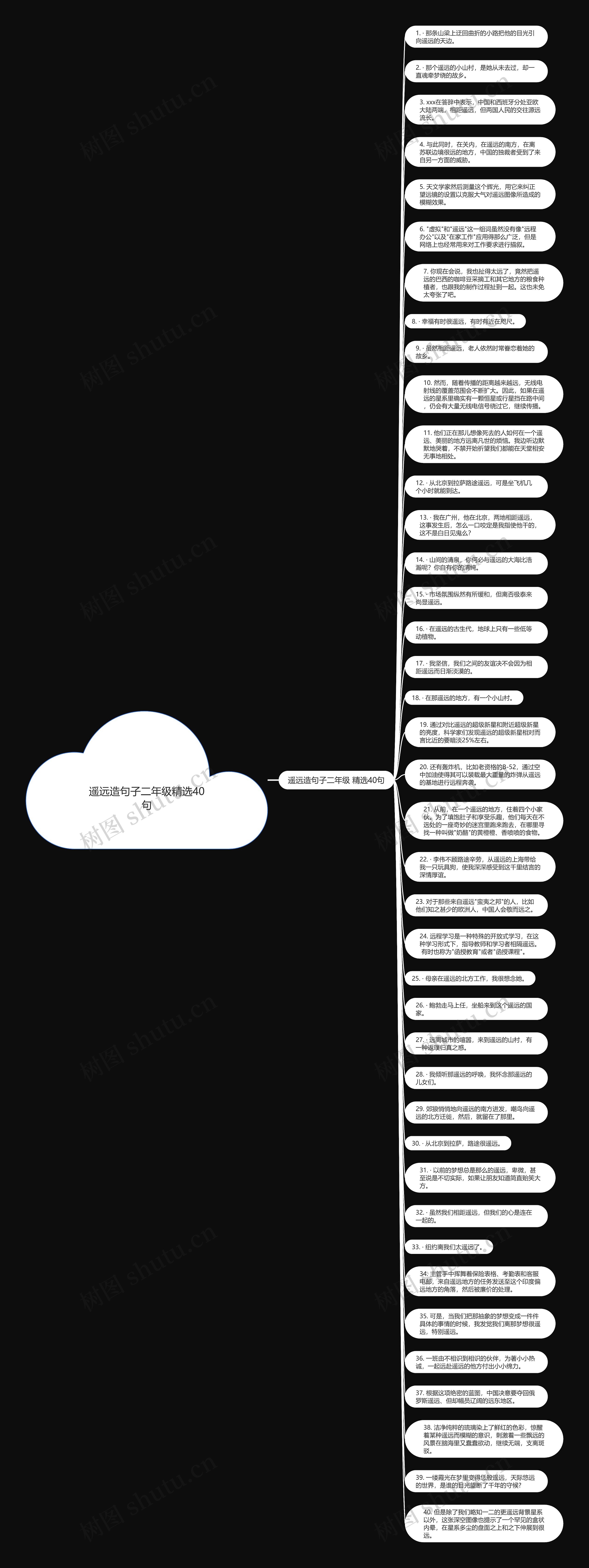 遥远造句子二年级精选40句思维导图