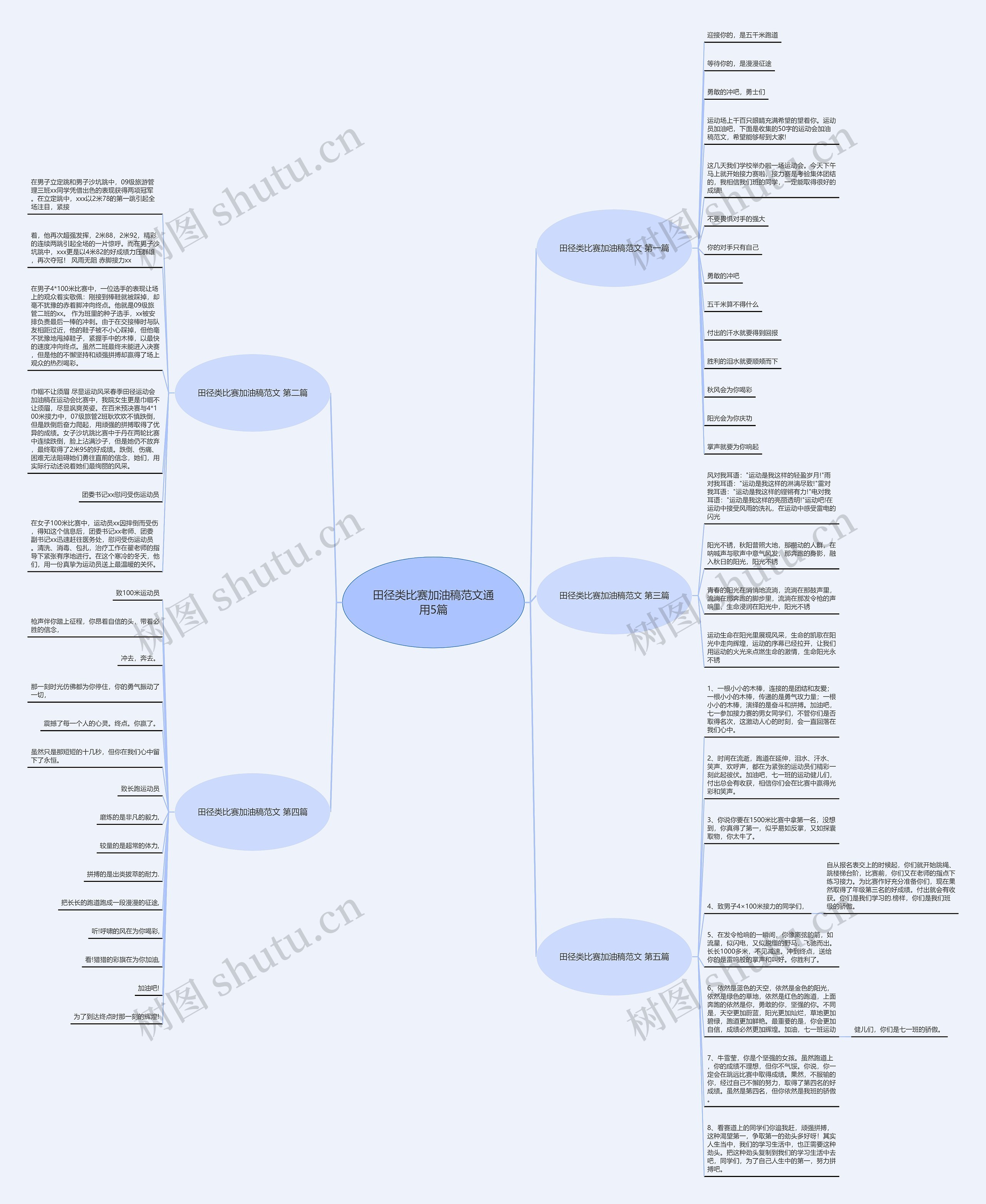 田径类比赛加油稿范文通用5篇思维导图
