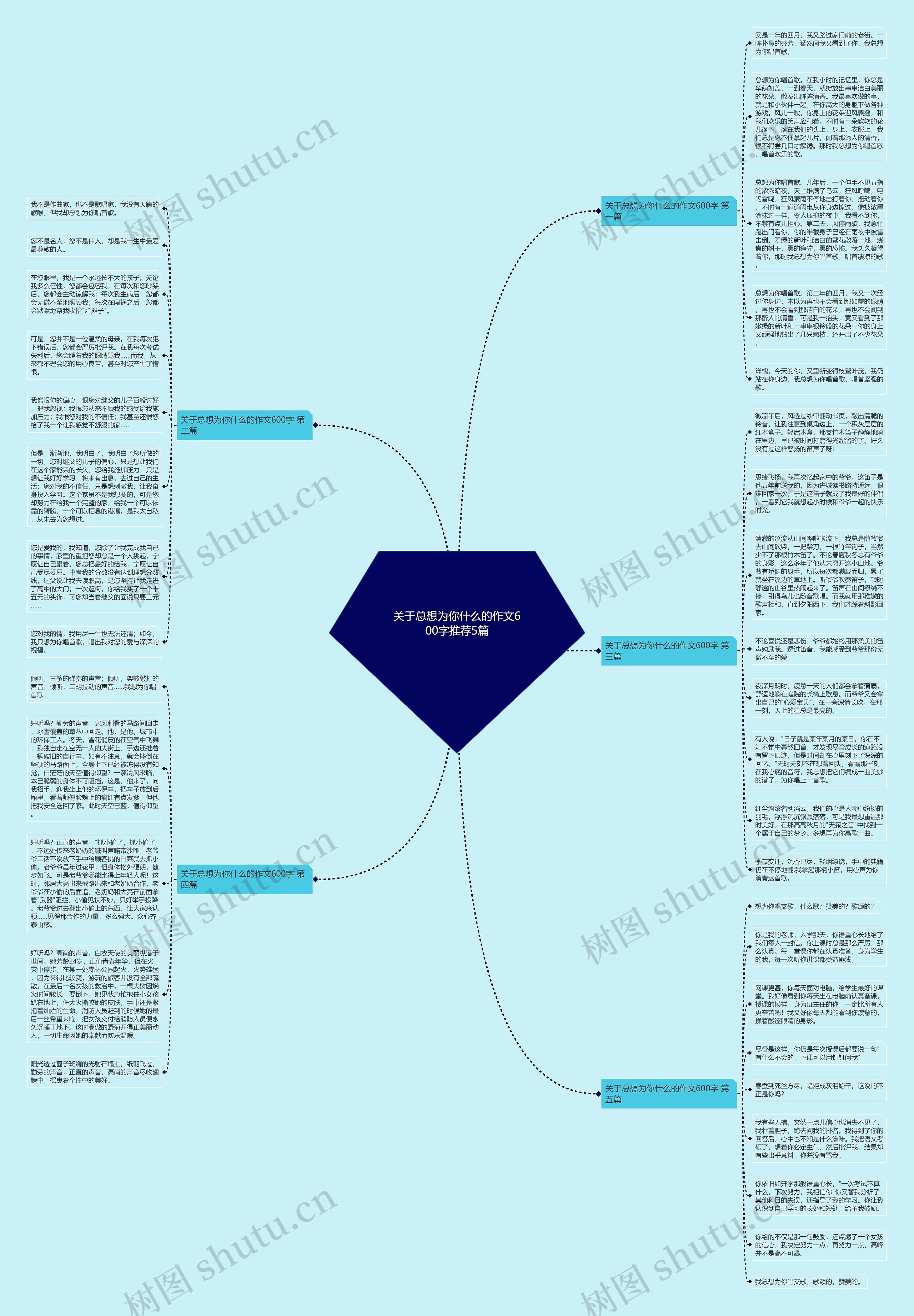 关于总想为你什么的作文600字推荐5篇思维导图