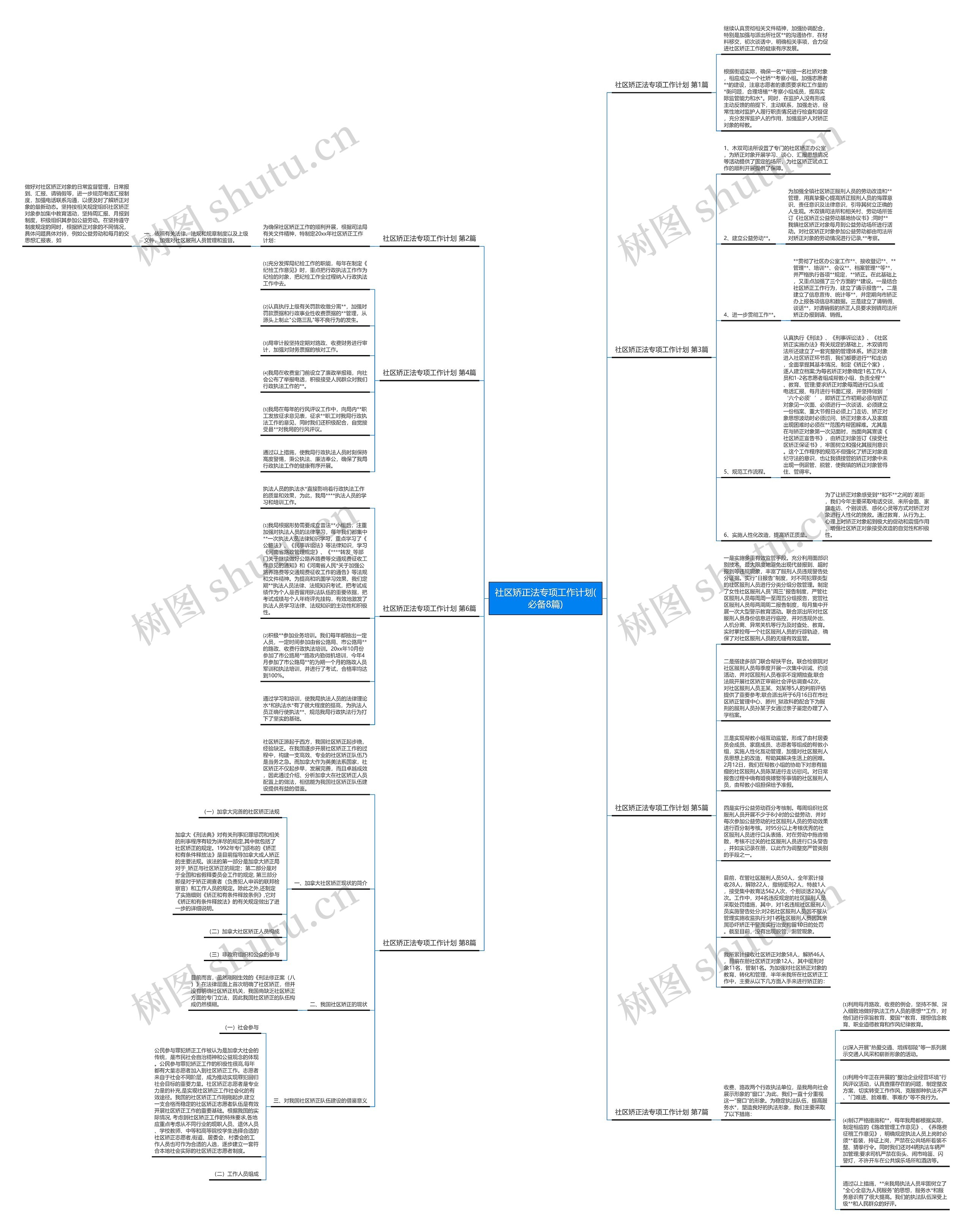 社区矫正法专项工作计划(必备8篇)思维导图
