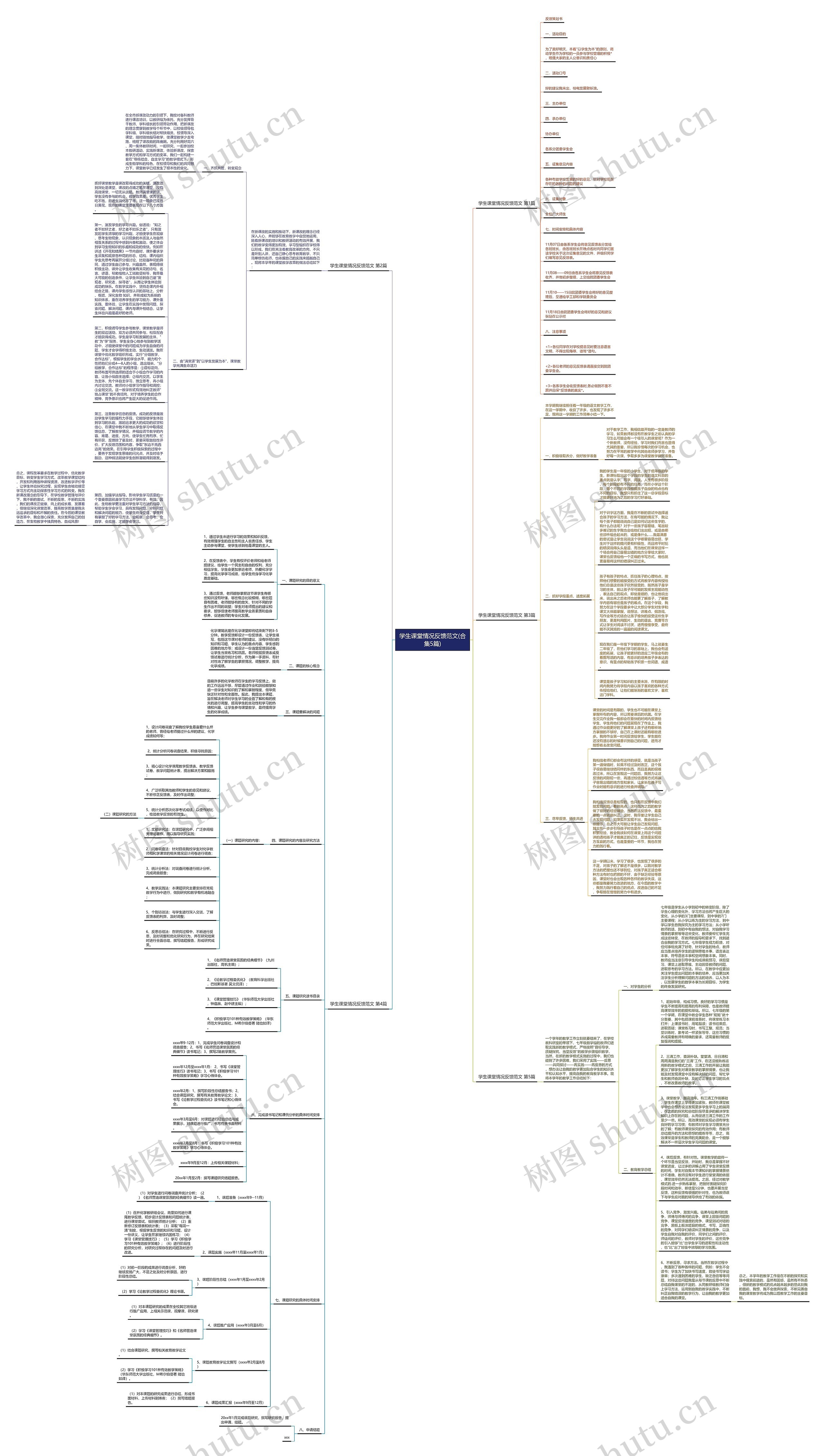 学生课堂情况反馈范文(合集5篇)思维导图