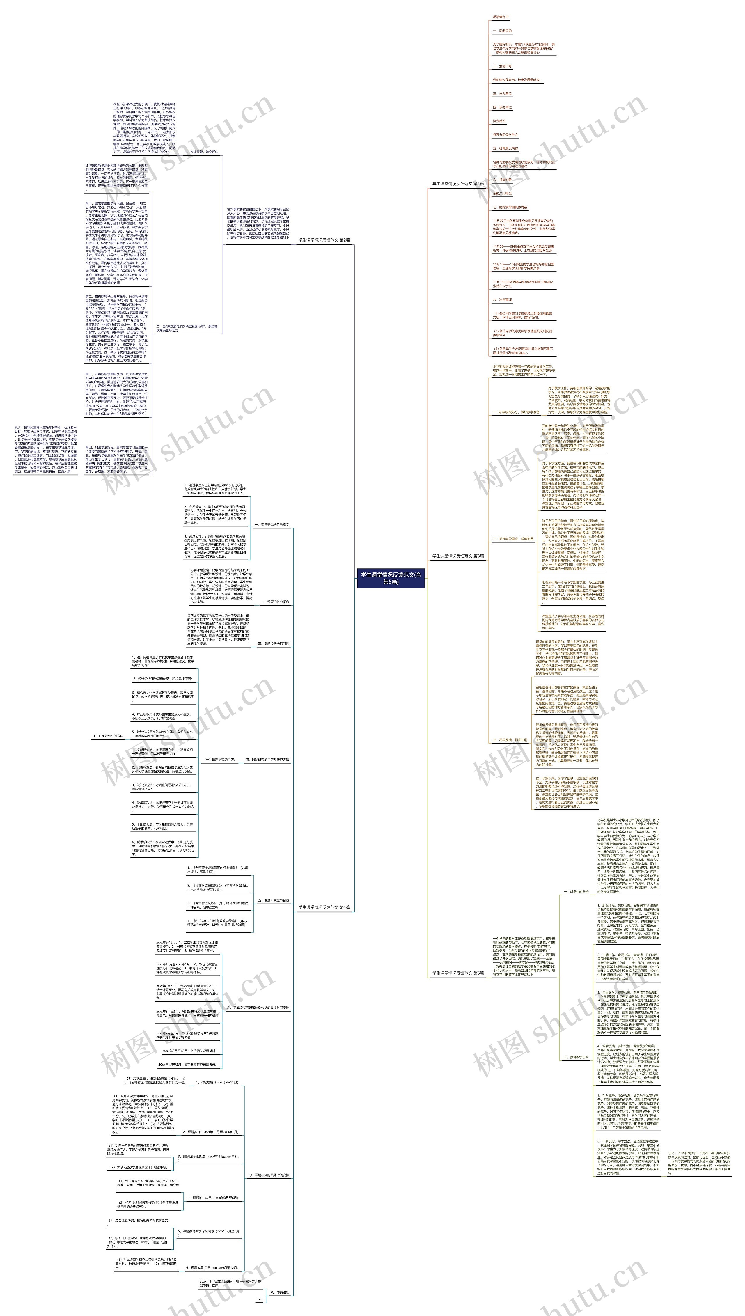 学生课堂情况反馈范文(合集5篇) 学生课堂情况反馈范文(合集5篇)