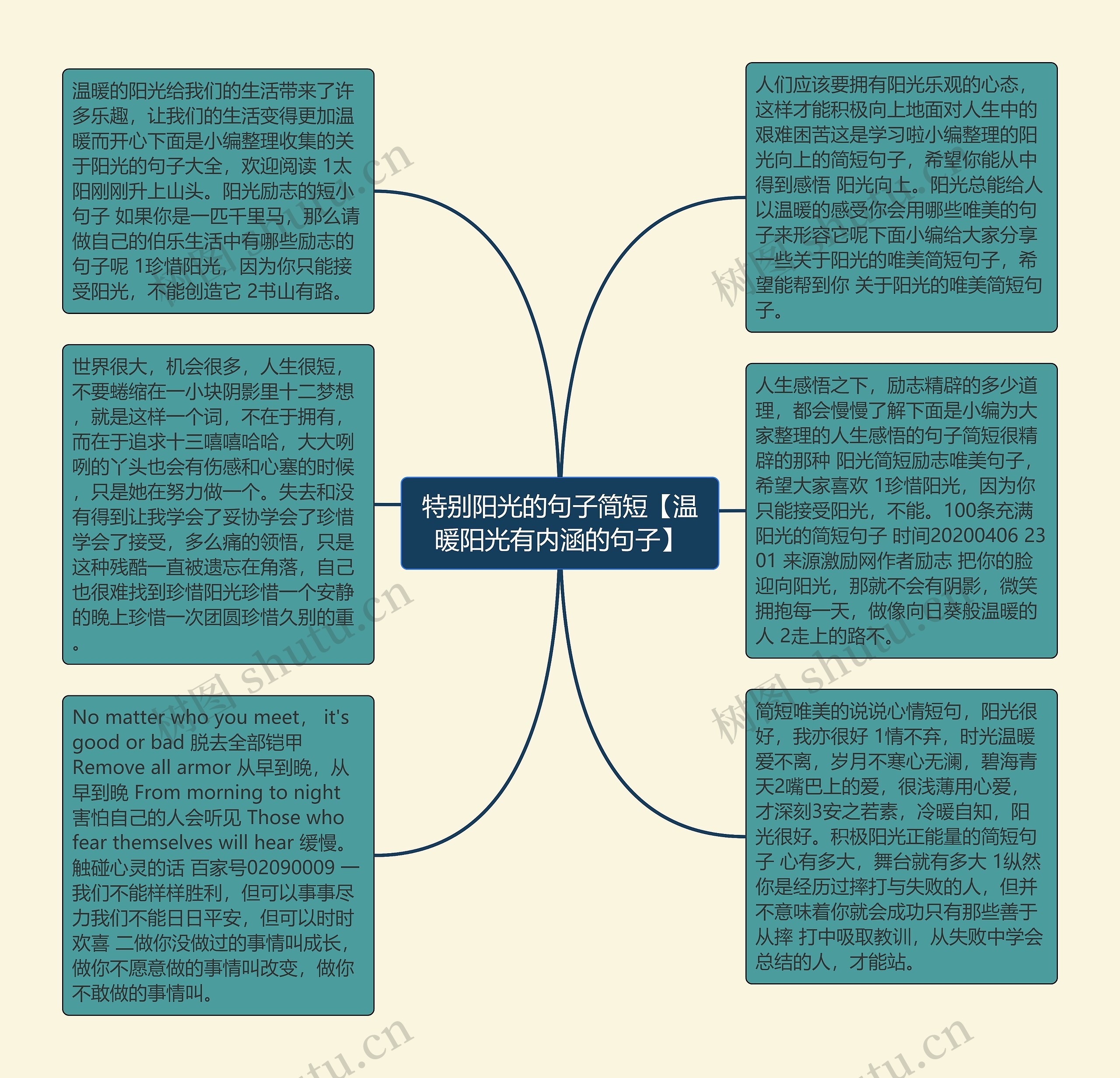 特别阳光的句子简短【温暖阳光有内涵的句子】思维导图