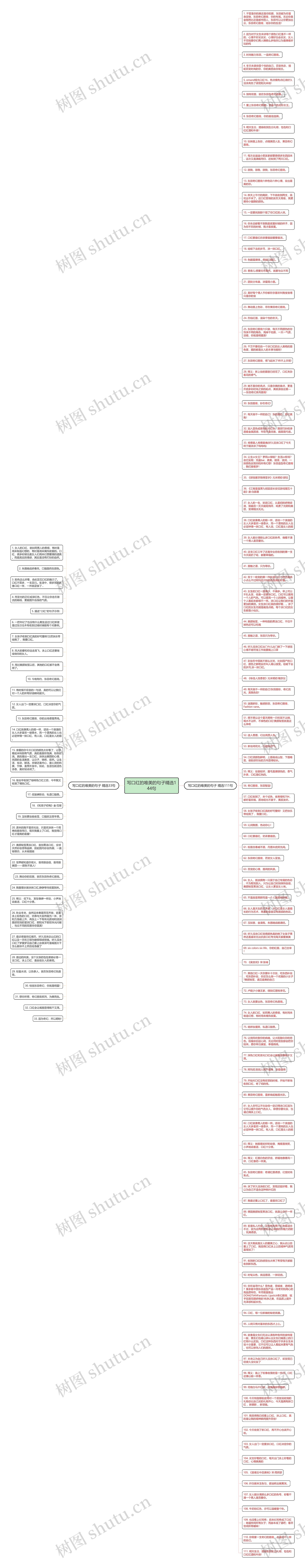 写口红的唯美的句子精选144句思维导图