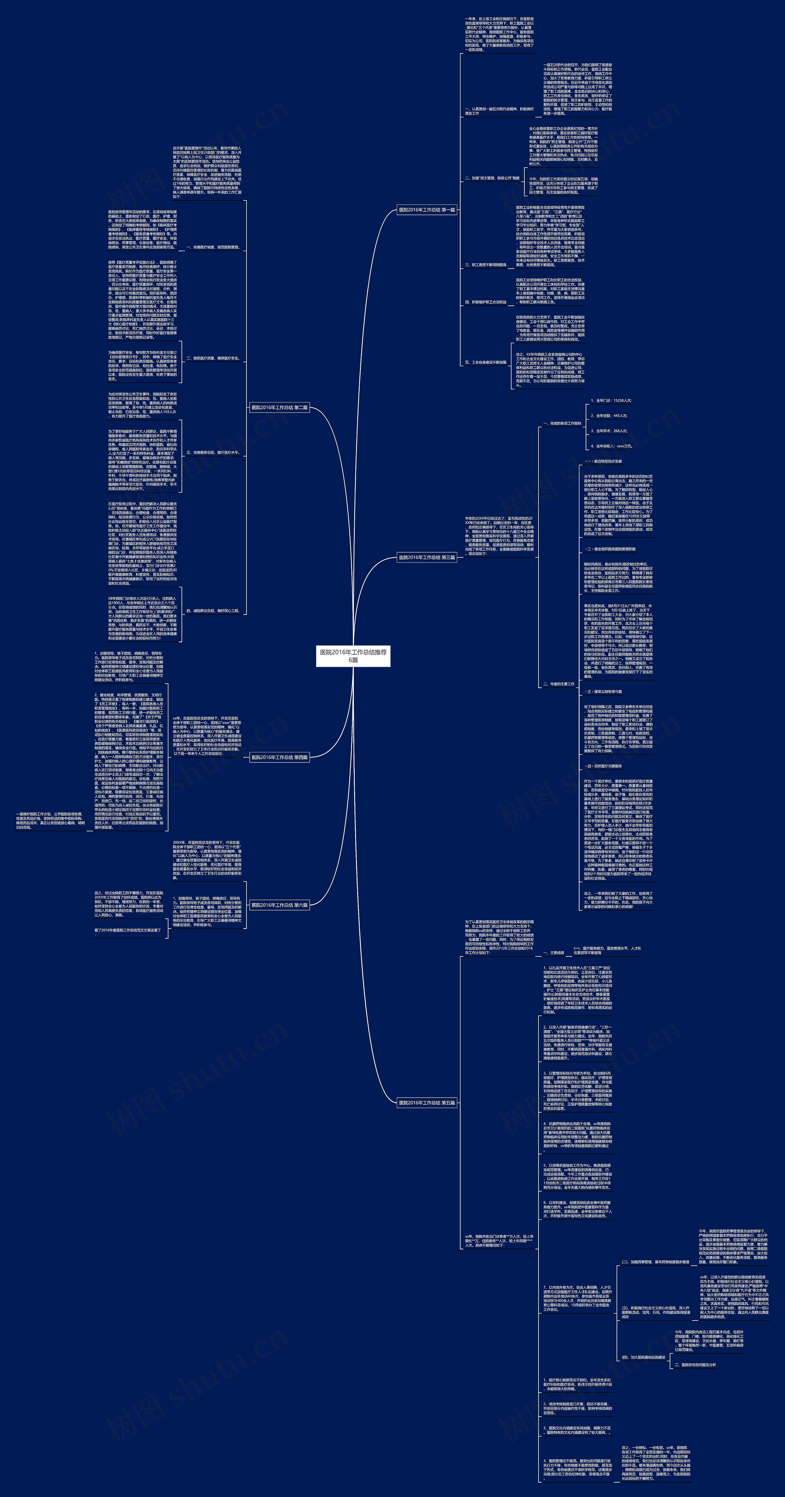医院2016年工作总结推荐6篇思维导图