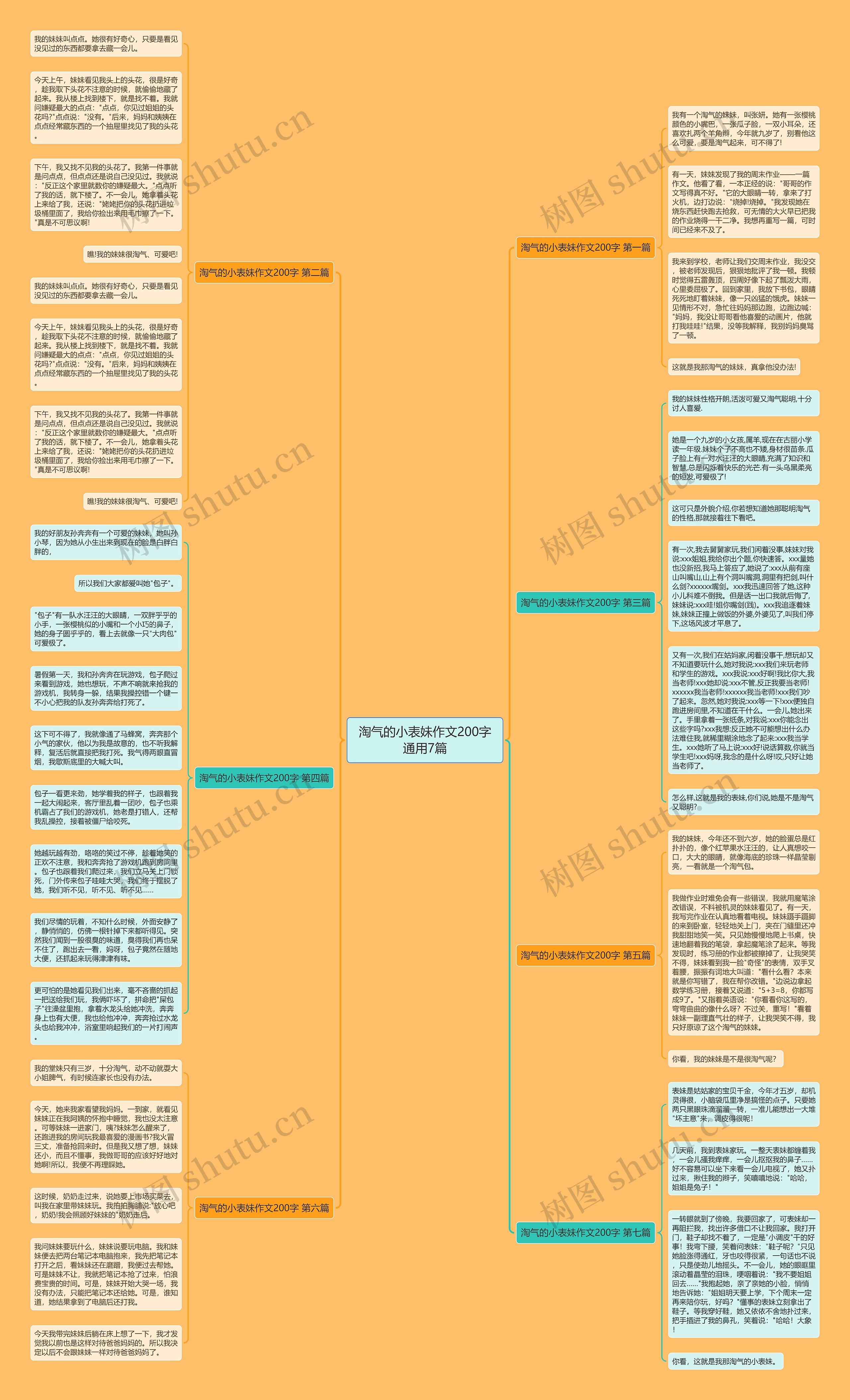 淘气的小表妹作文200字通用7篇思维导图