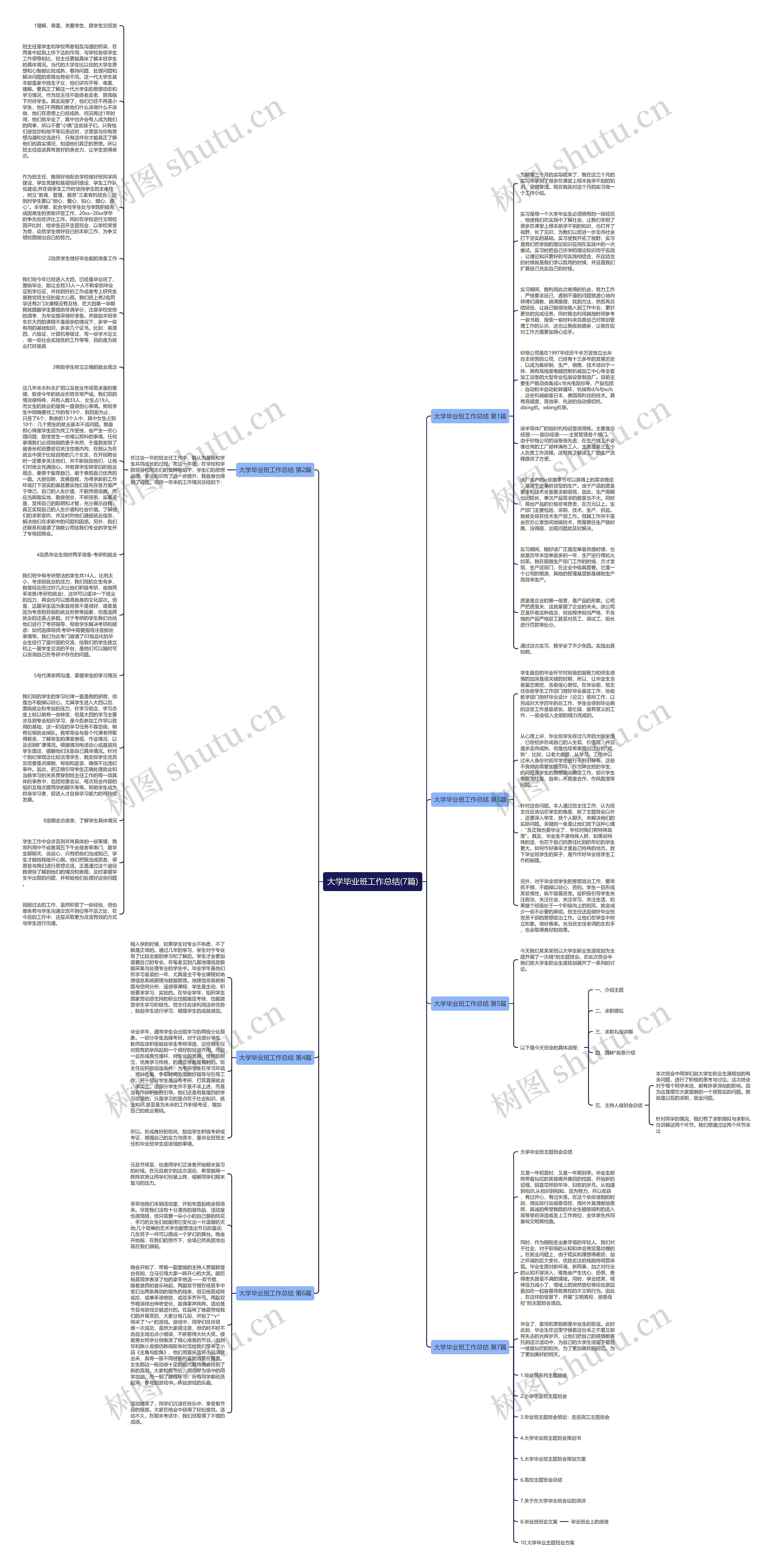 大学毕业班工作总结(7篇)思维导图