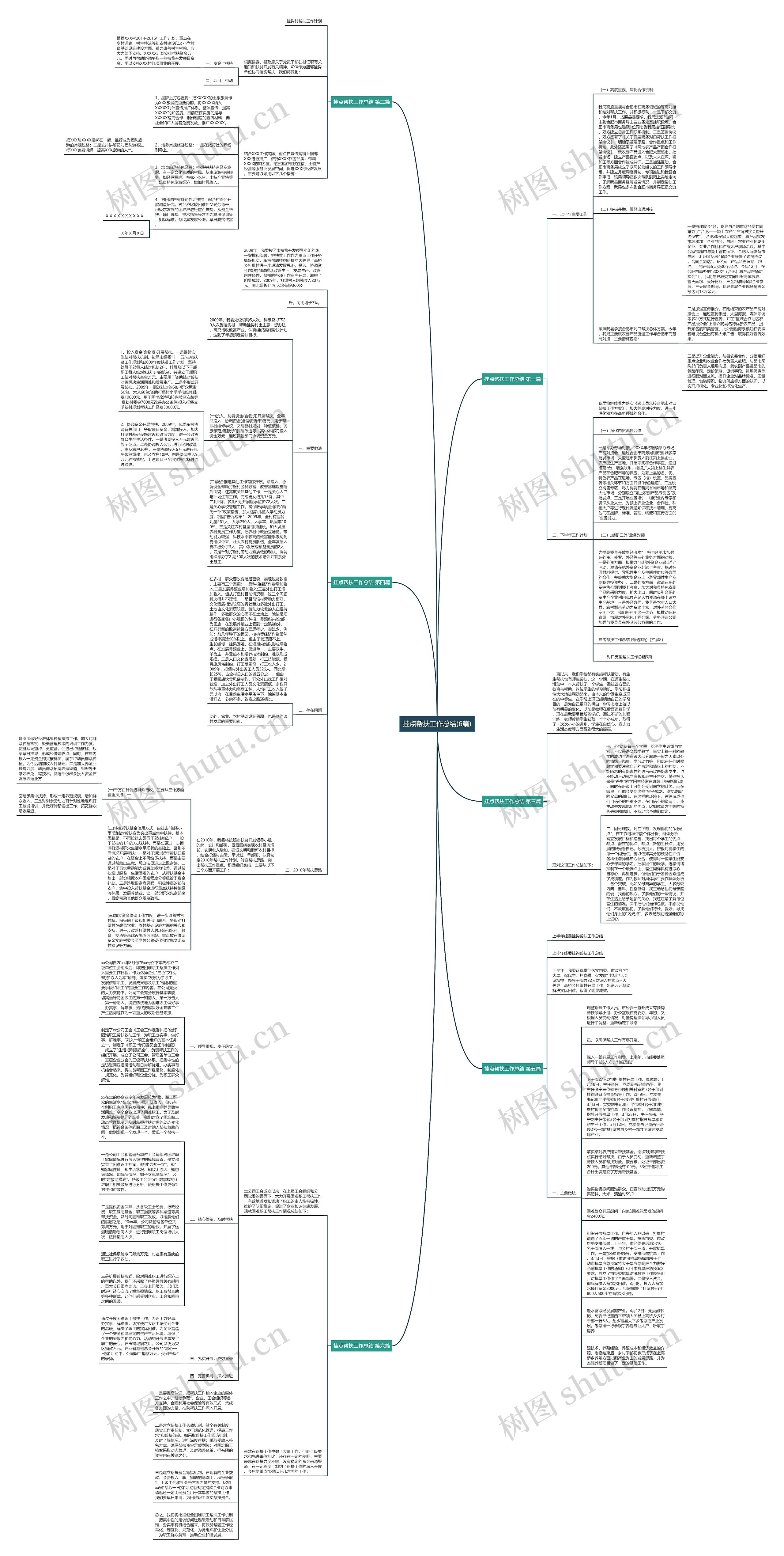 挂点帮扶工作总结(6篇)思维导图