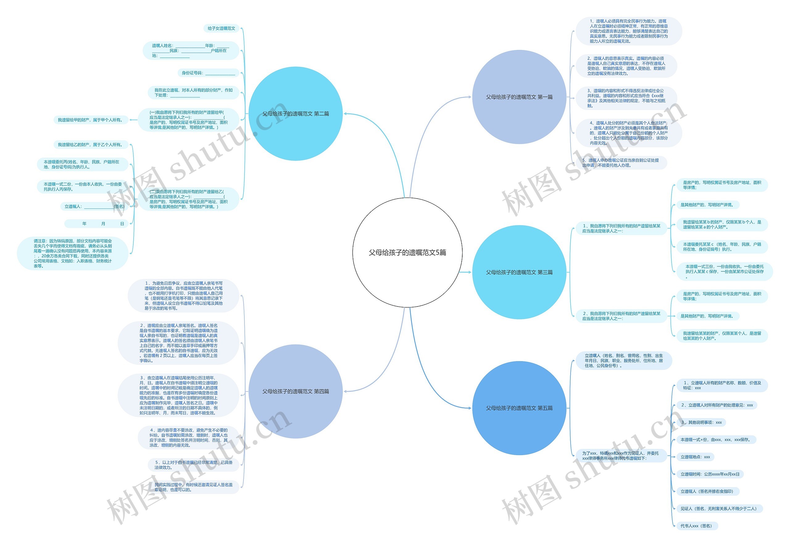 父母给孩子的遗嘱范文5篇思维导图