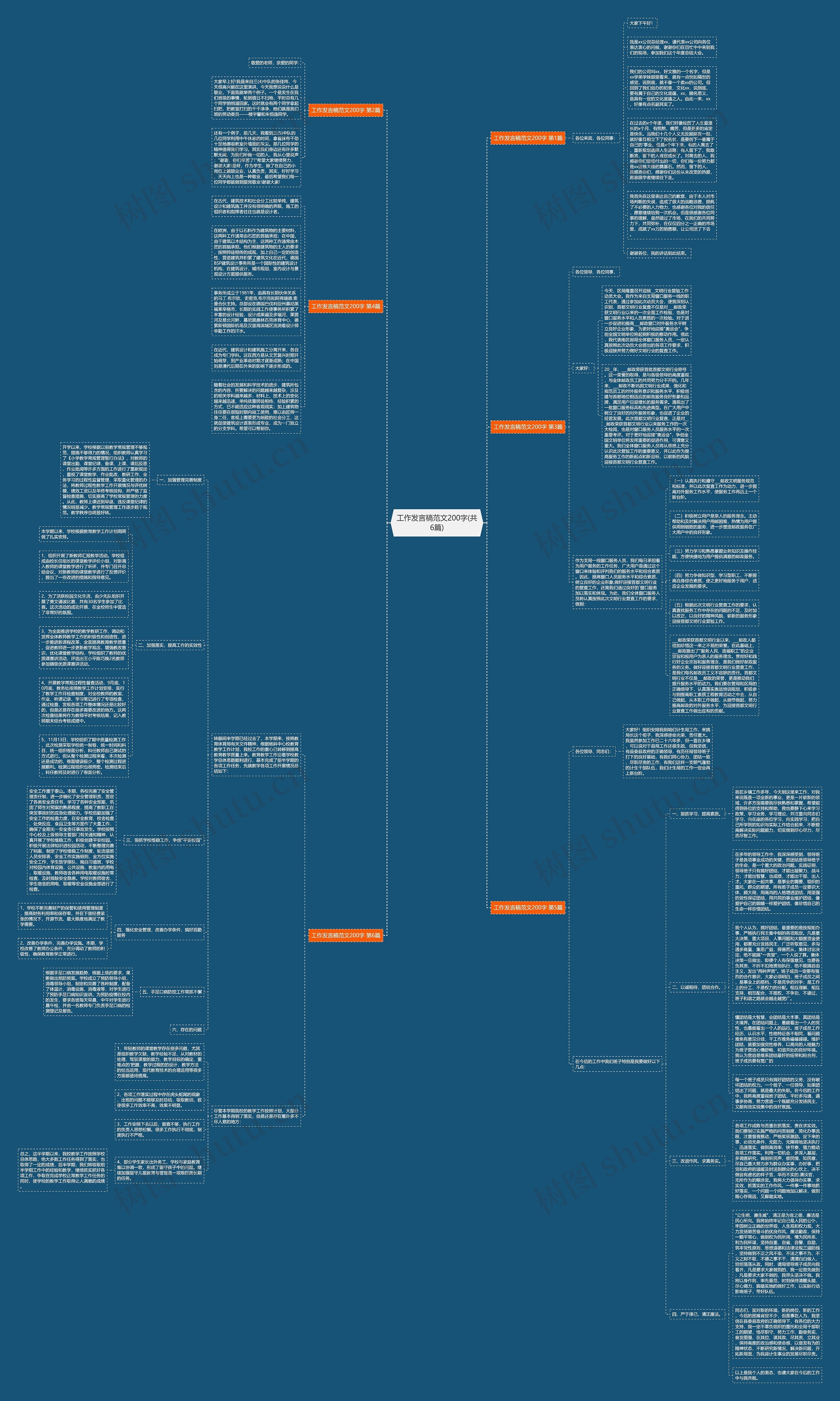 工作发言稿范文200字(共6篇)思维导图