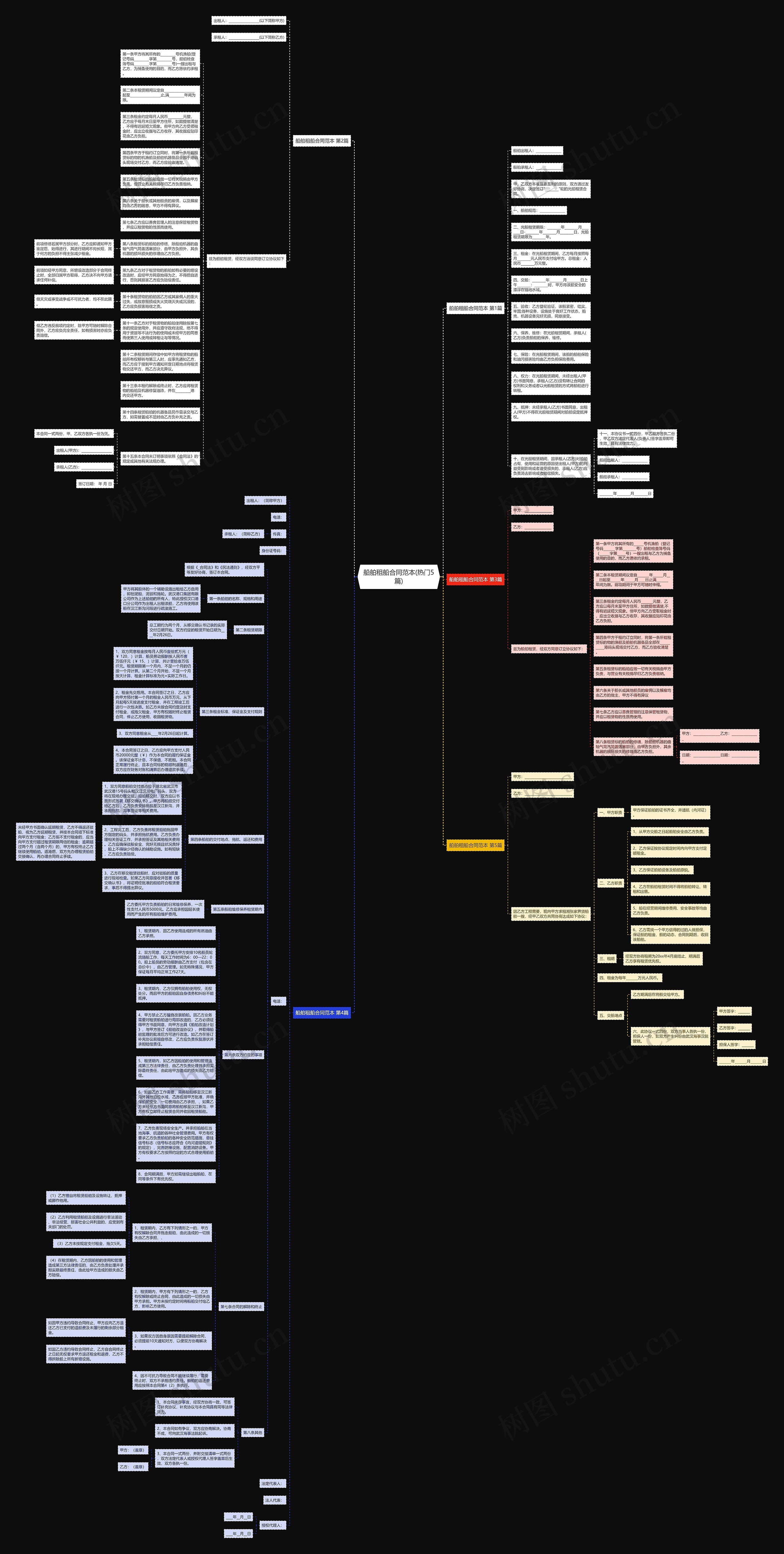船舶租船合同范本(热门5篇)思维导图